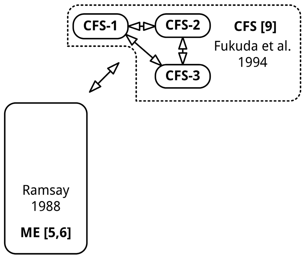 Diagnostics 06 00010 g004 1024