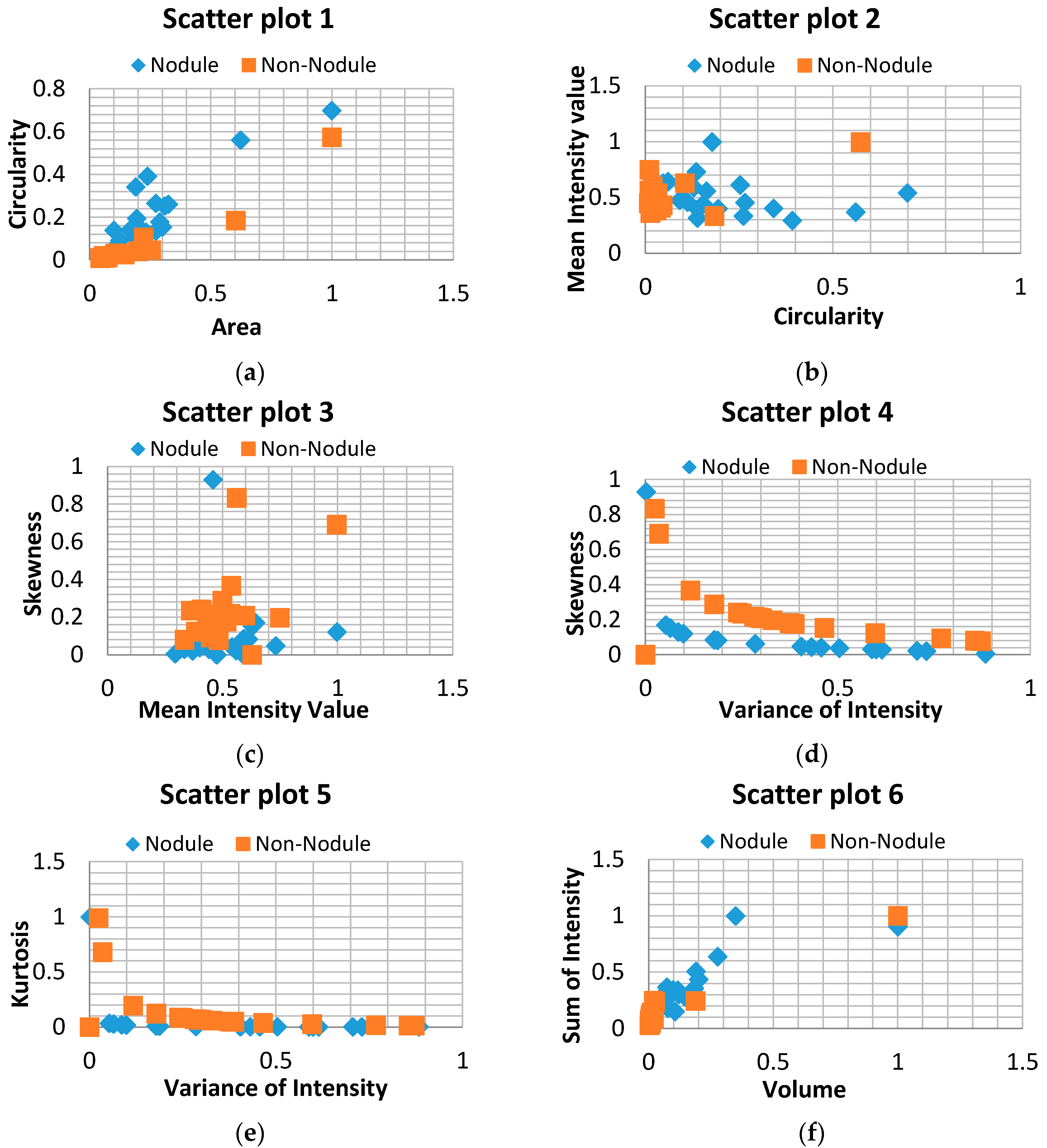 Diagnostics 06 00013 g003