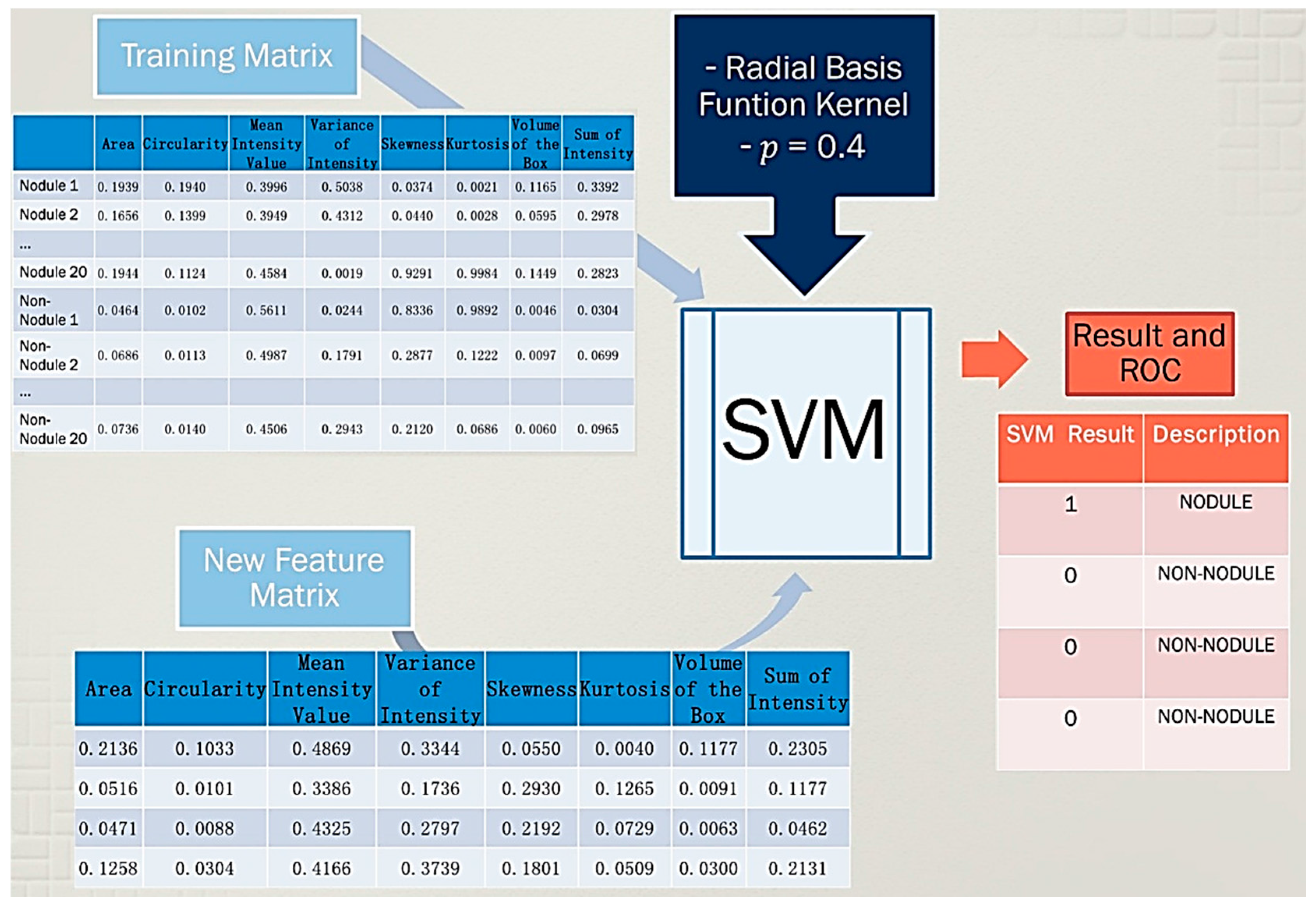 Diagnostics 06 00013 g007