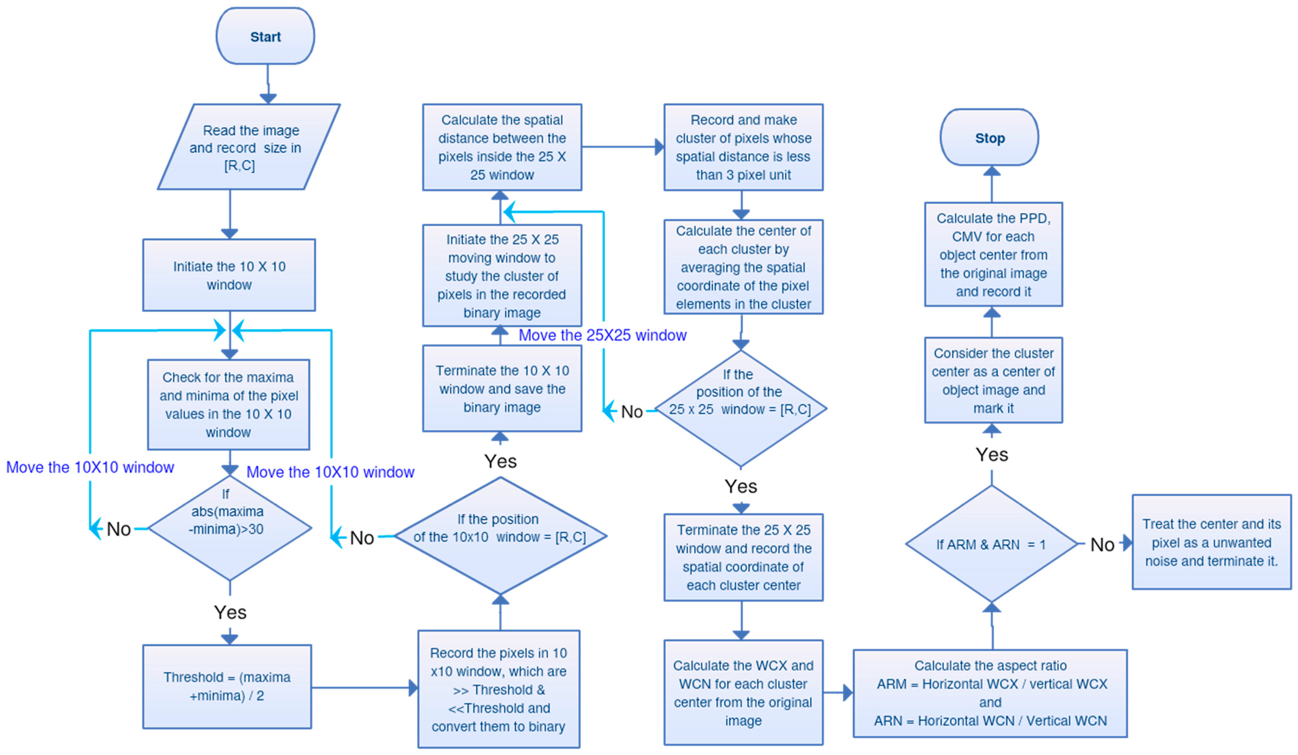 Diagnostics 06 00017 g006
