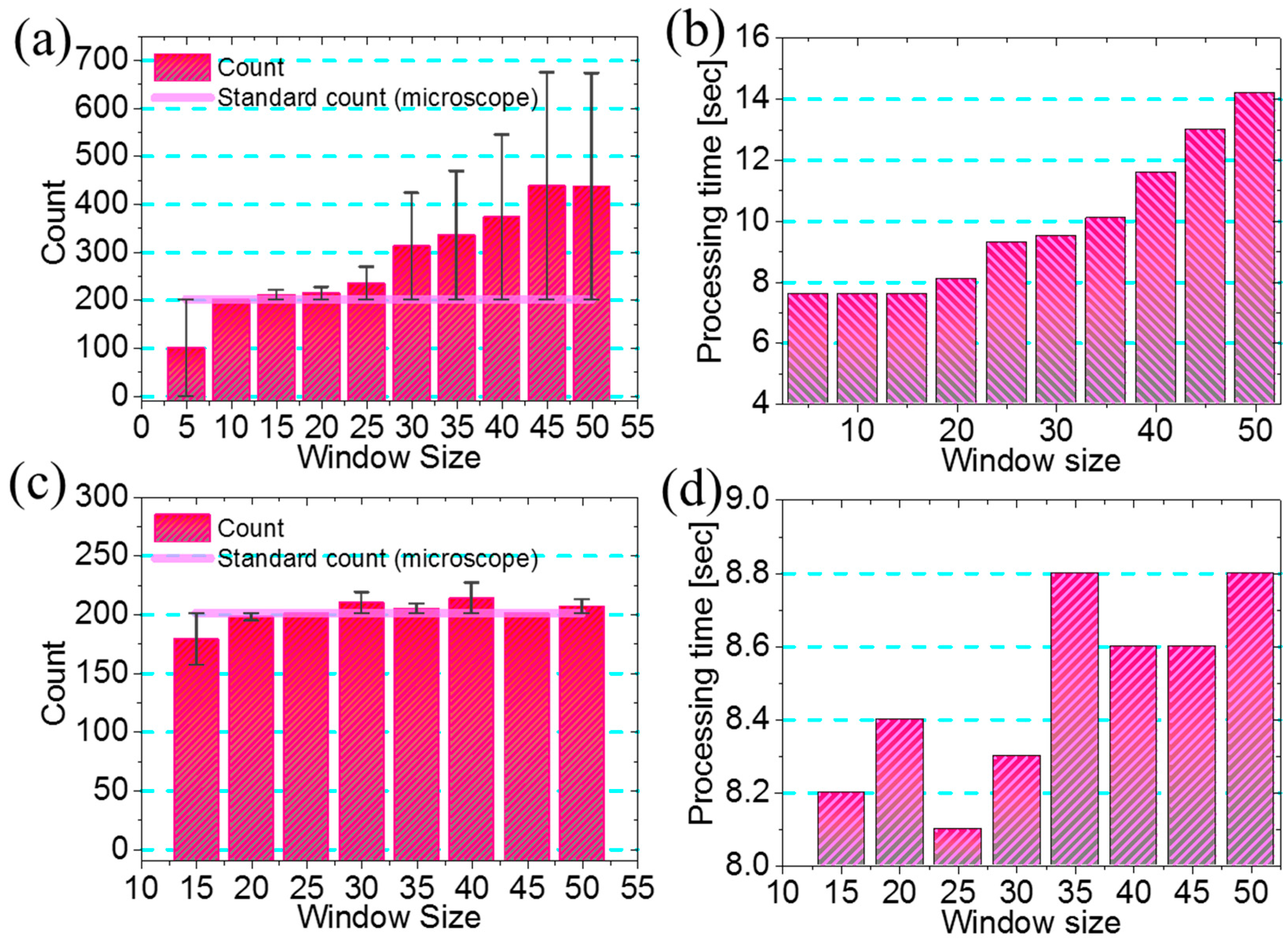 Diagnostics 06 00017 g007