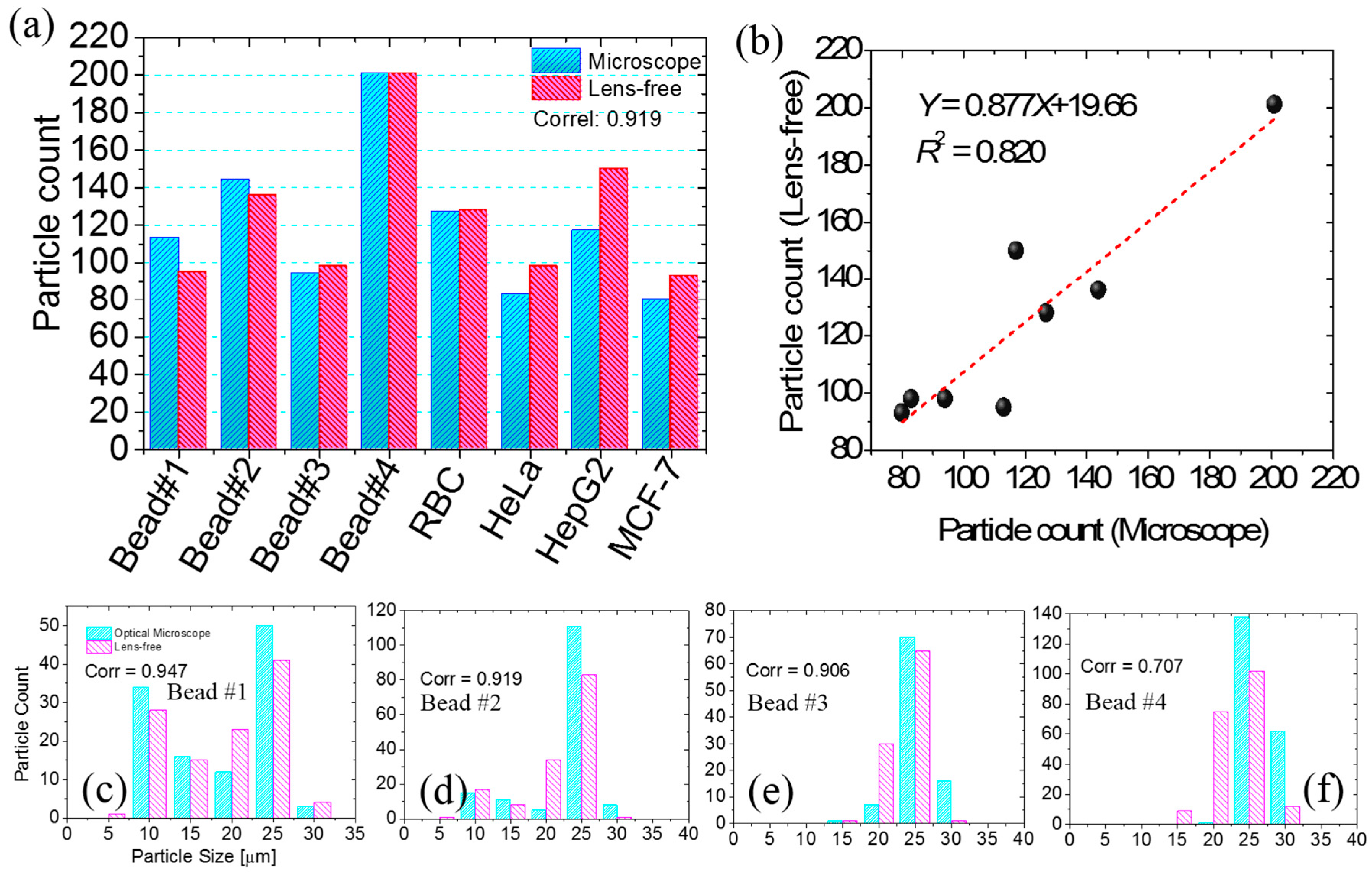 Diagnostics 06 00017 g008