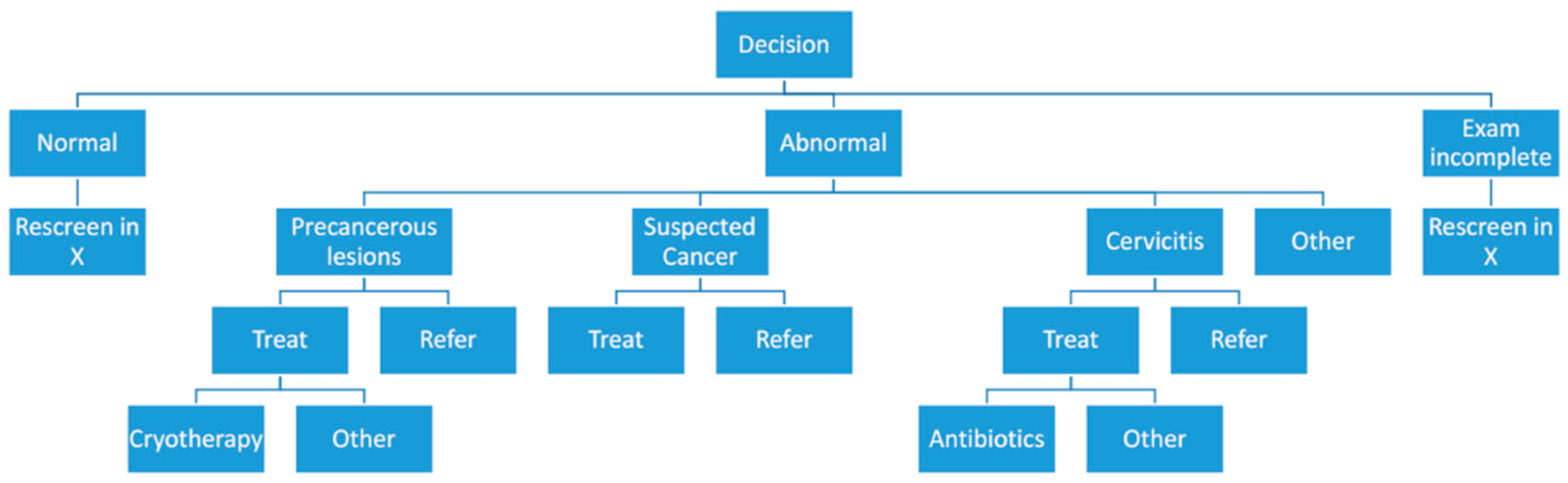 Diagnostics 06 00020 g004