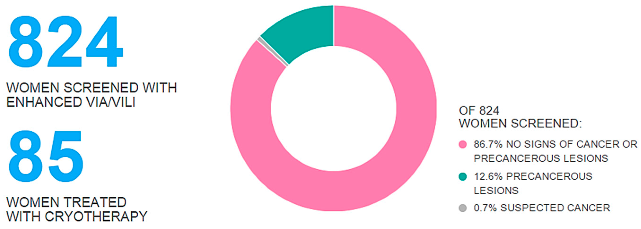 Diagnostics 06 00020 g005