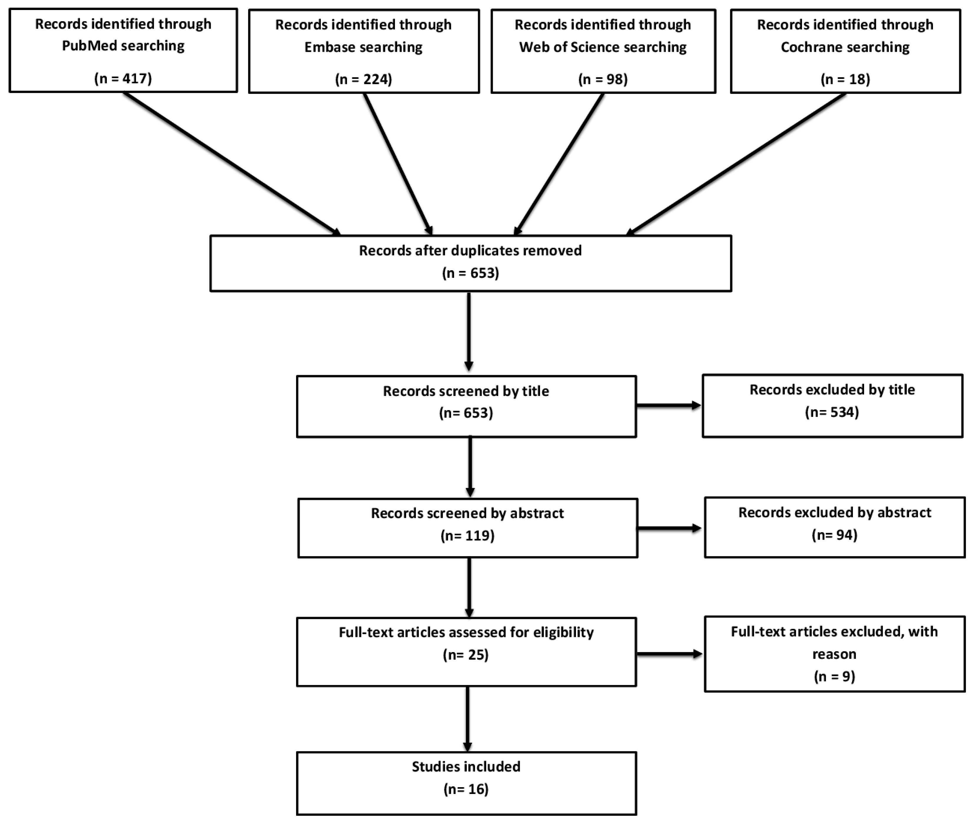 Diagnostics 06 00028 g001