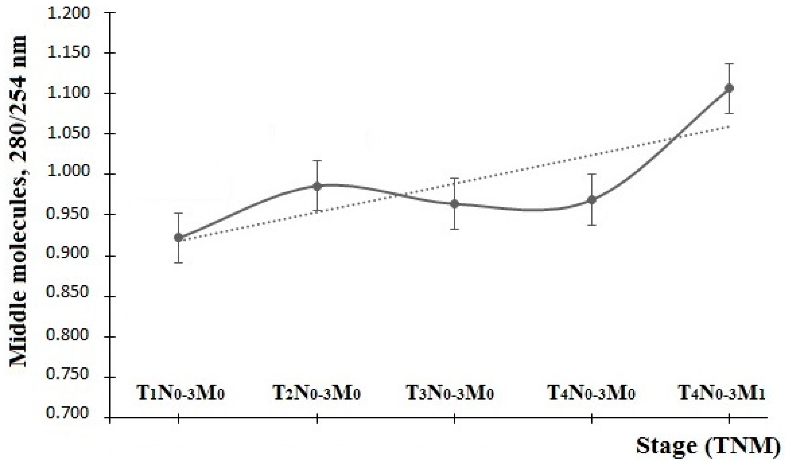 Diagnostics 06 00039 g001