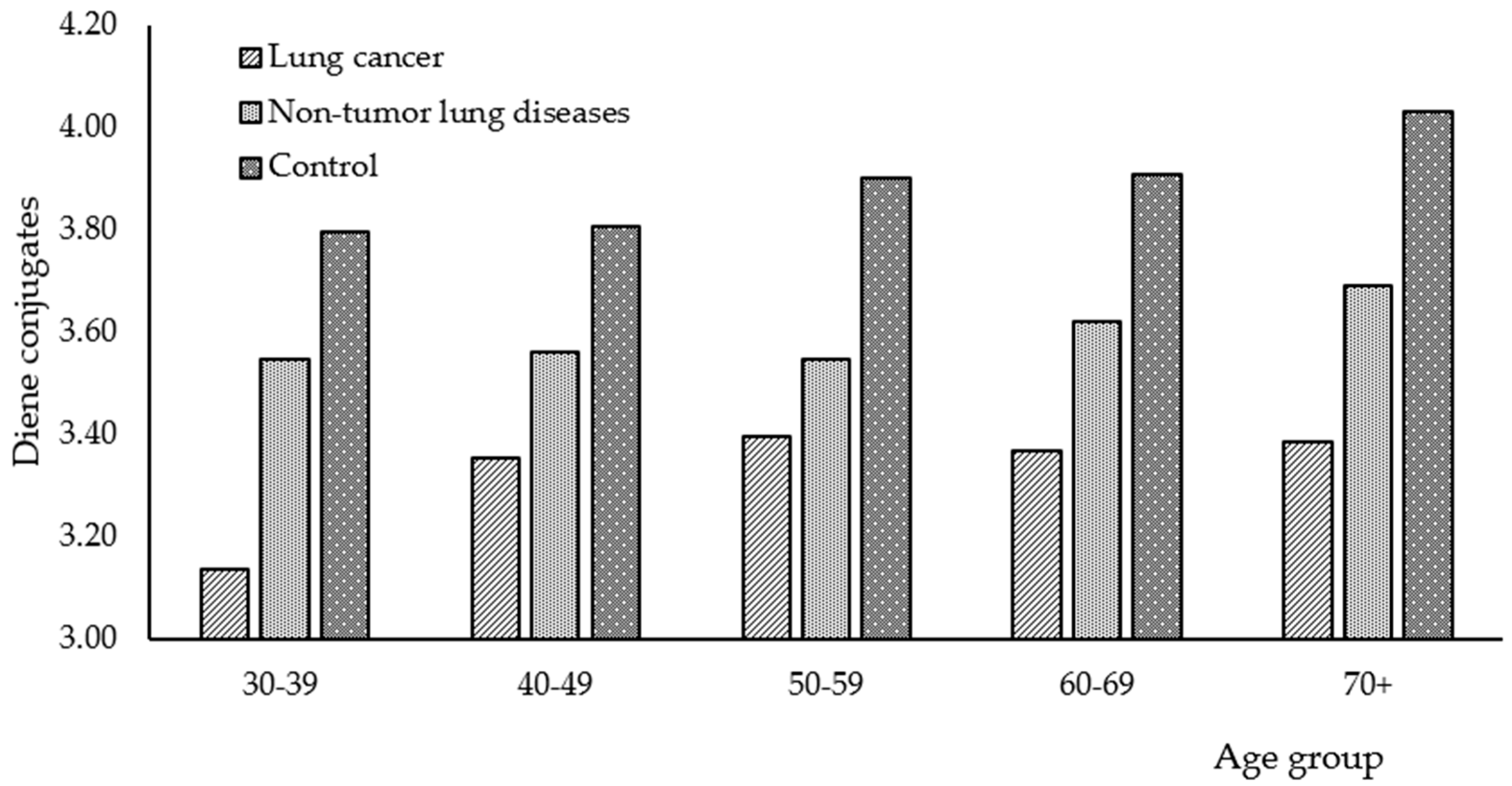 Diagnostics 06 00039 g002