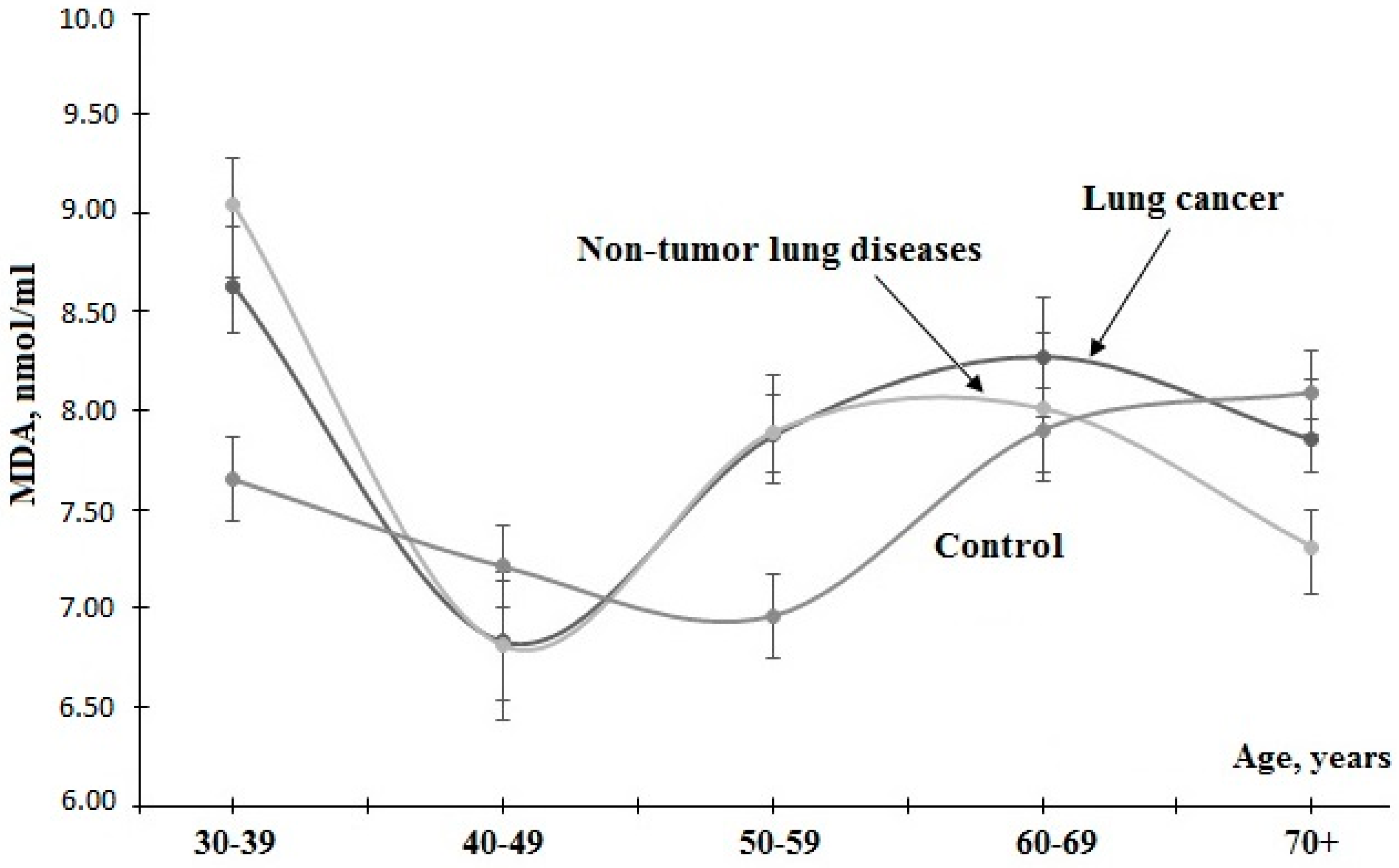 Diagnostics 06 00039 g004