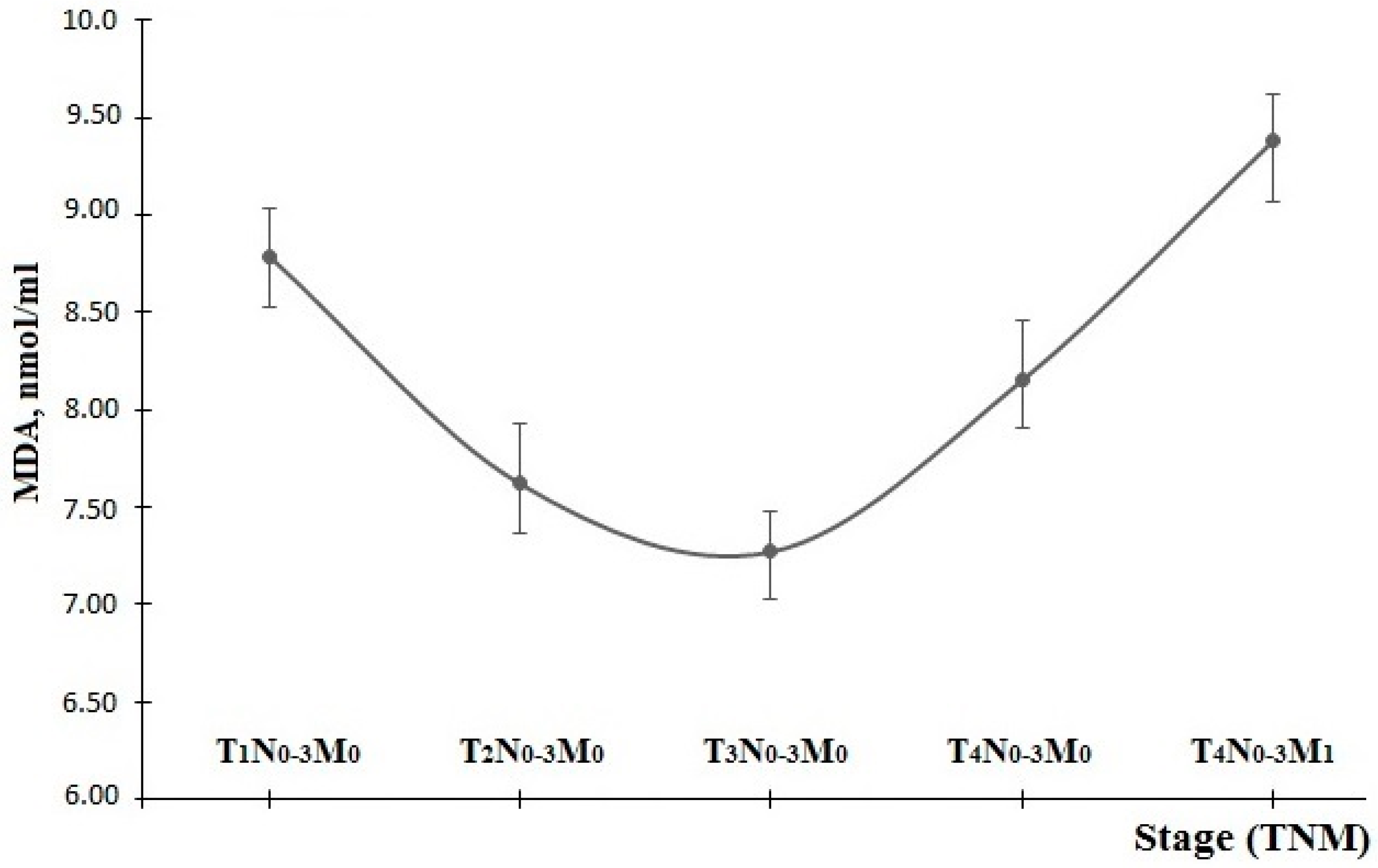Diagnostics 06 00039 g005