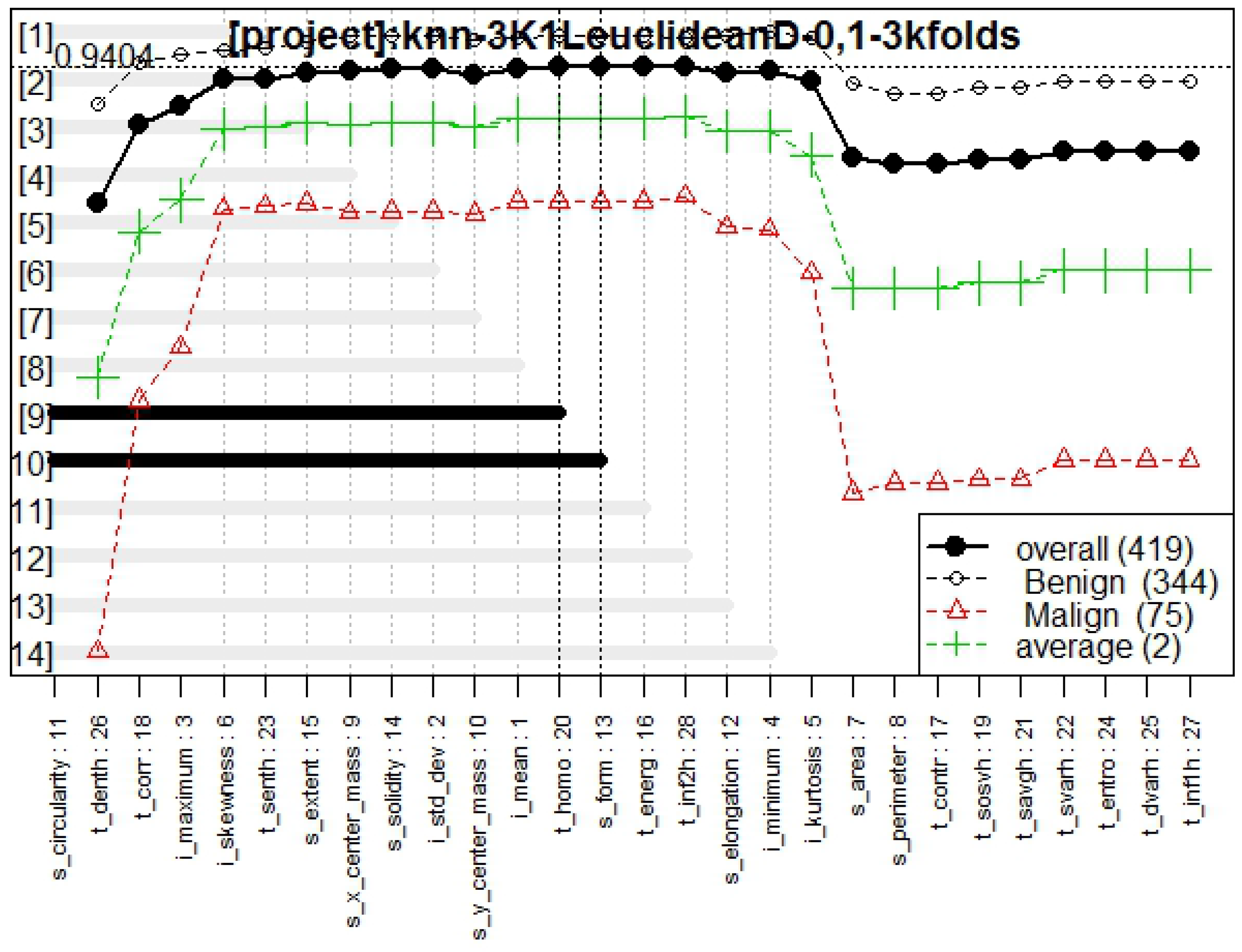 Diagnostics 07 00009 g009