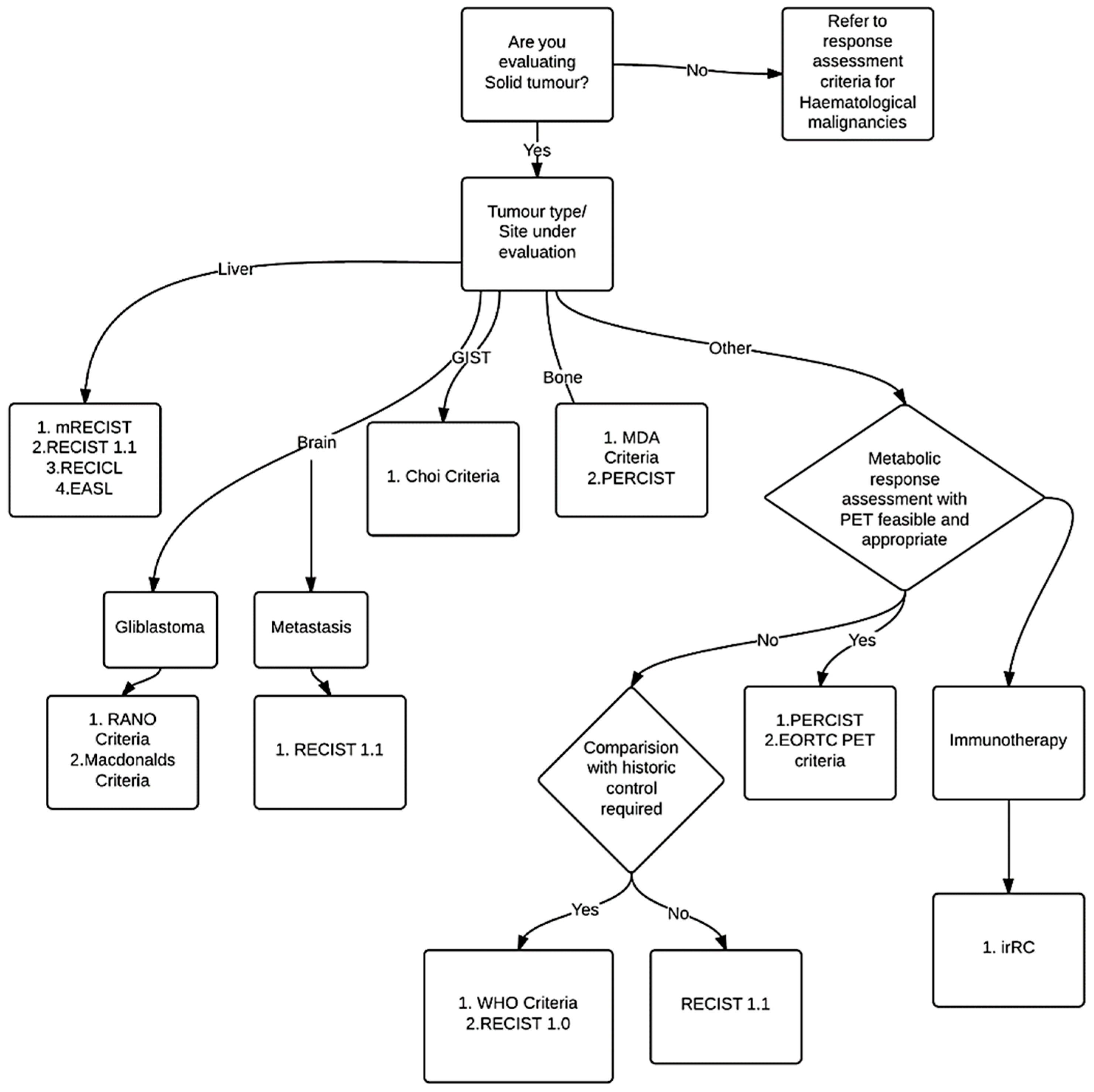 Diagnostics 07 00010 g001