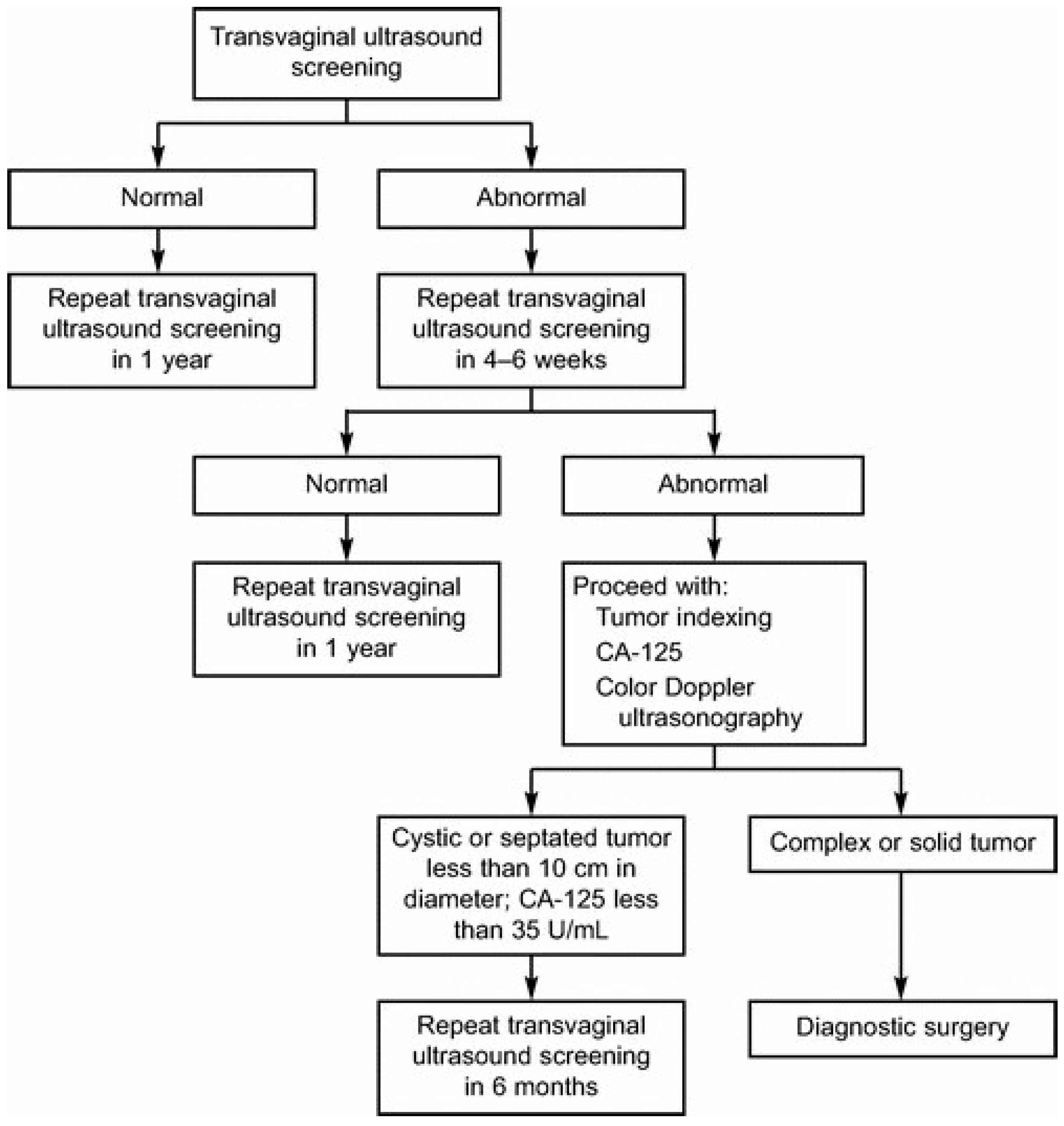 Diagnostics 07 00016 g001