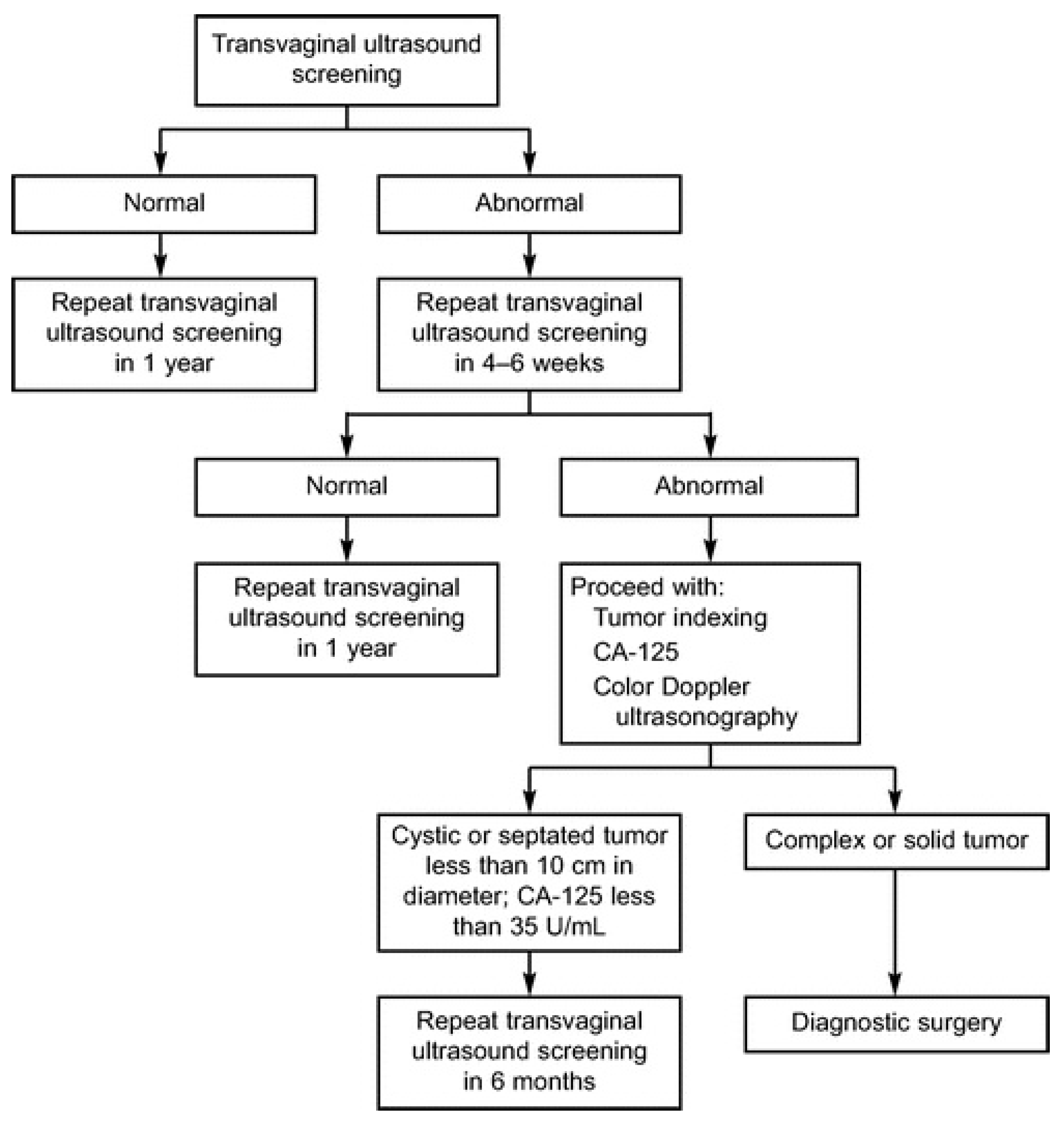 Diagnostics 07 00024 g001