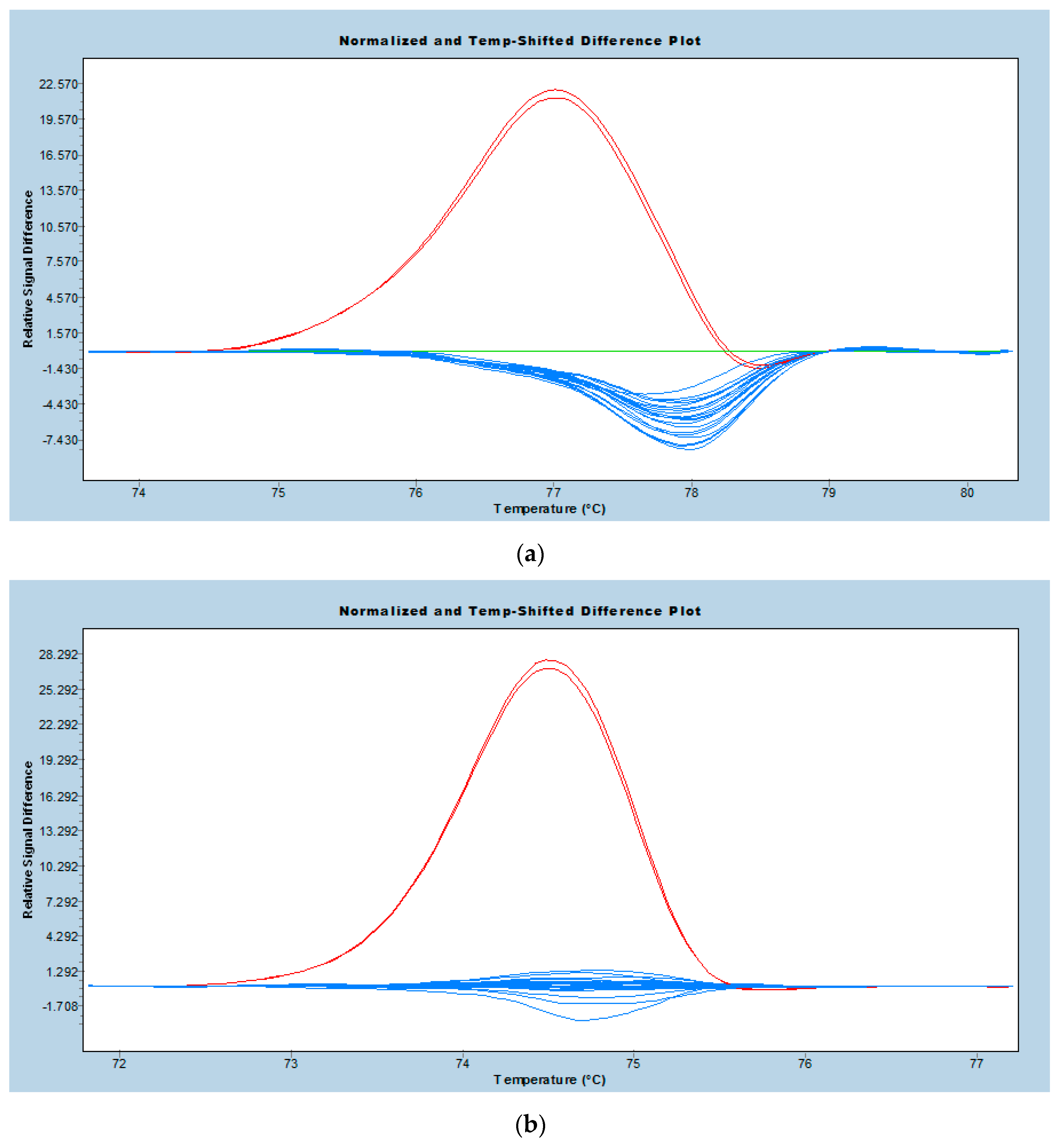 Diagnostics 07 00027 g001