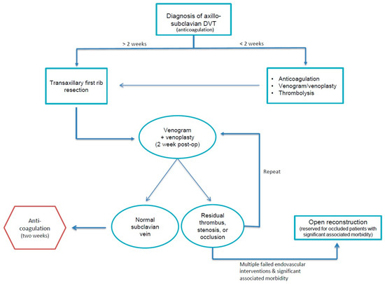 Diagnostics 07 00034 g013 550