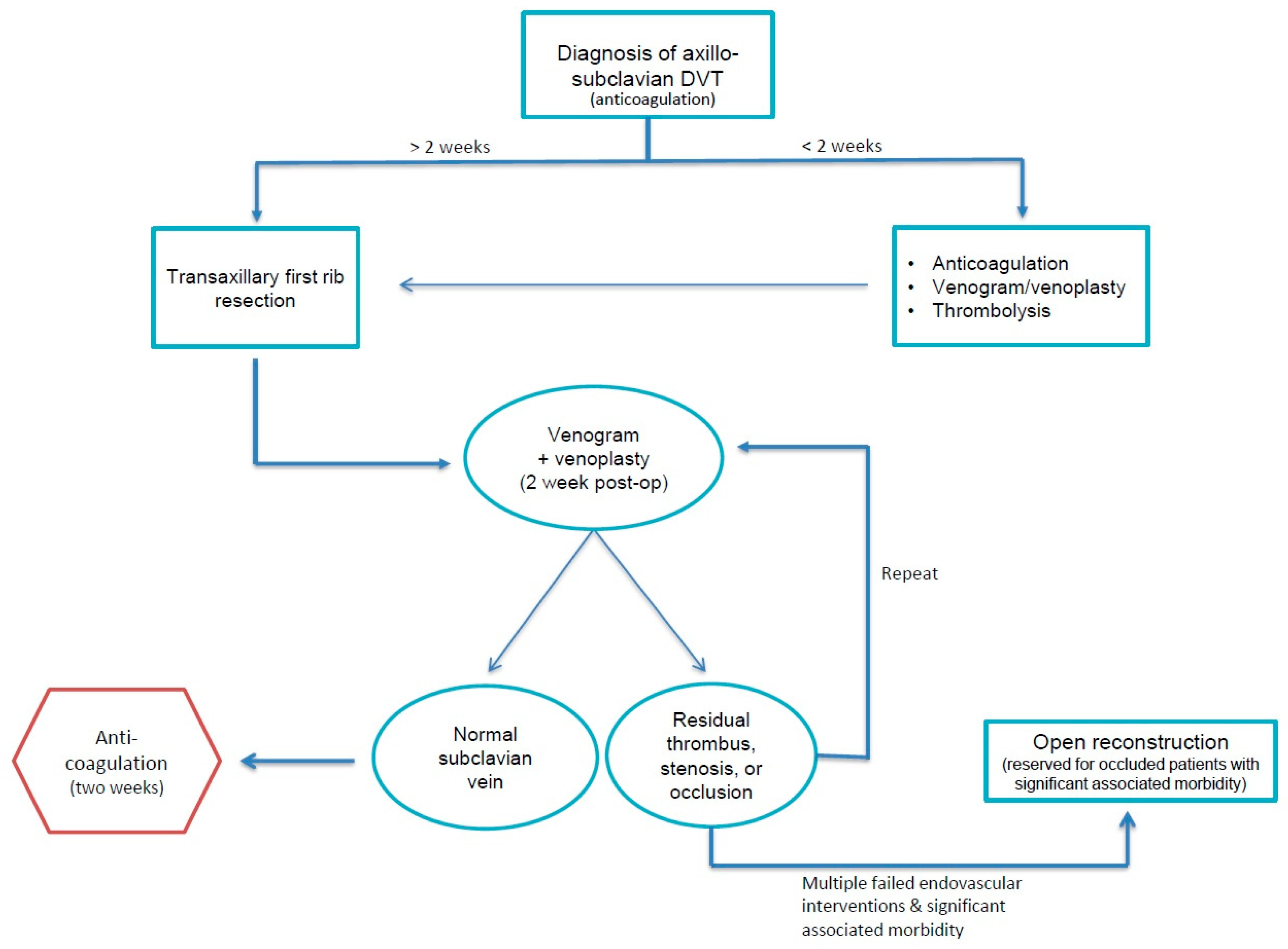 Diagnostics 07 00034 g013