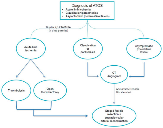 Diagnostics 07 00034 g014 550