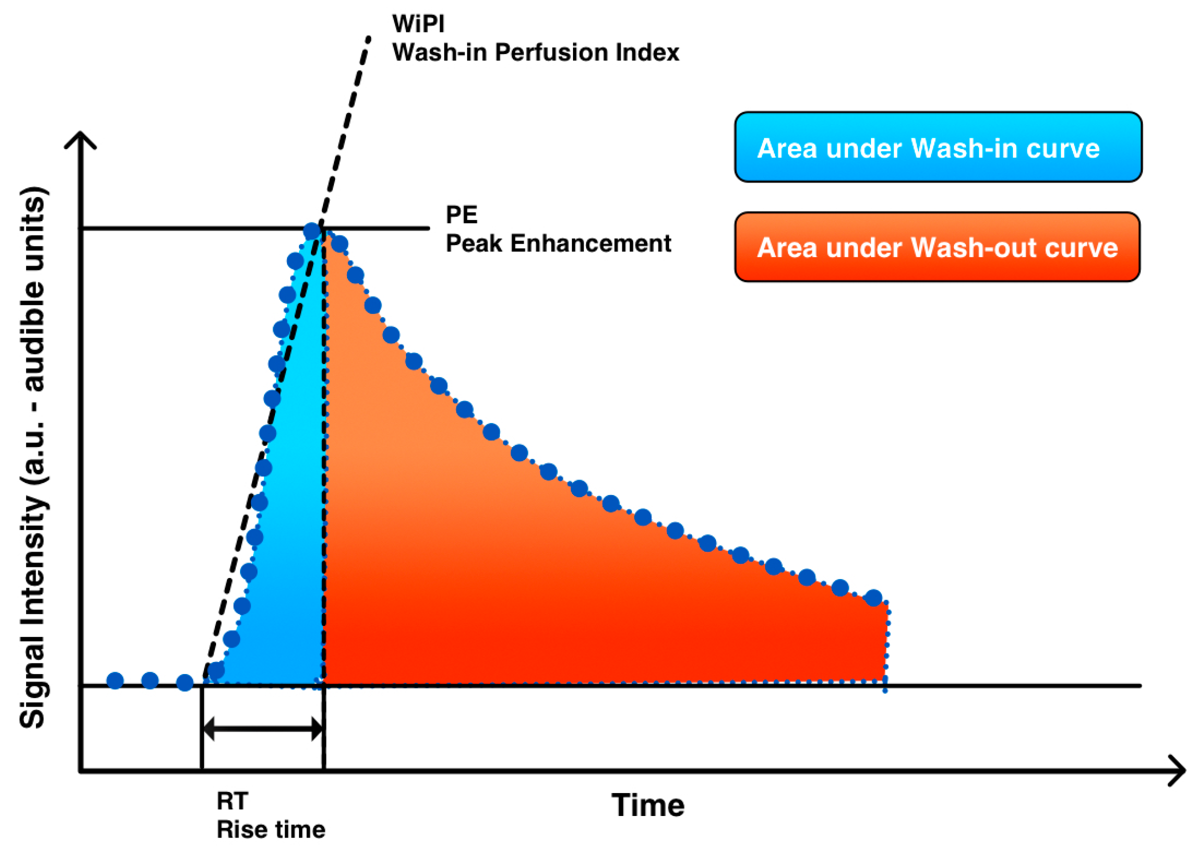 Diagnostics 07 00035 g002