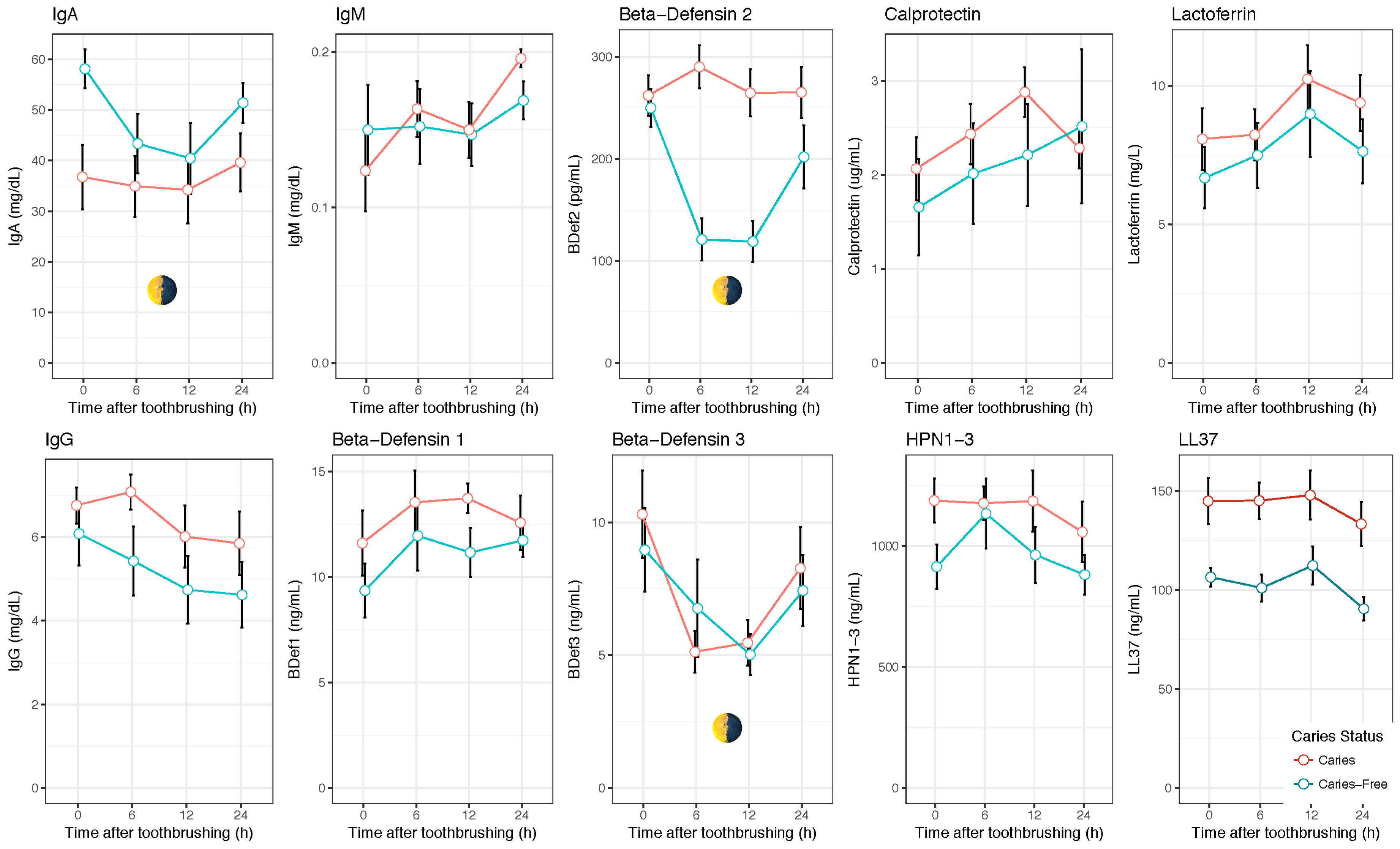 Diagnostics 07 00038 g001