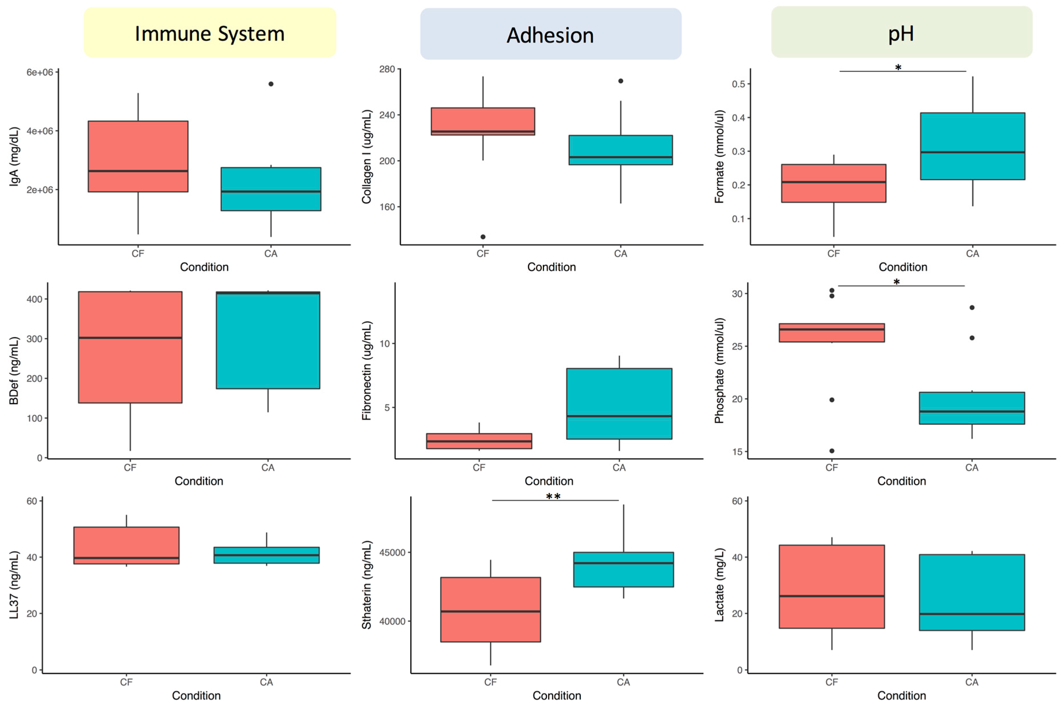 Diagnostics 07 00038 g003