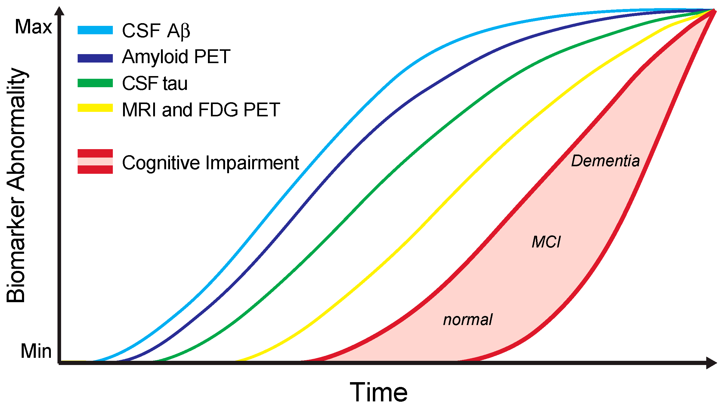 Diagnostics 07 00042 g003
