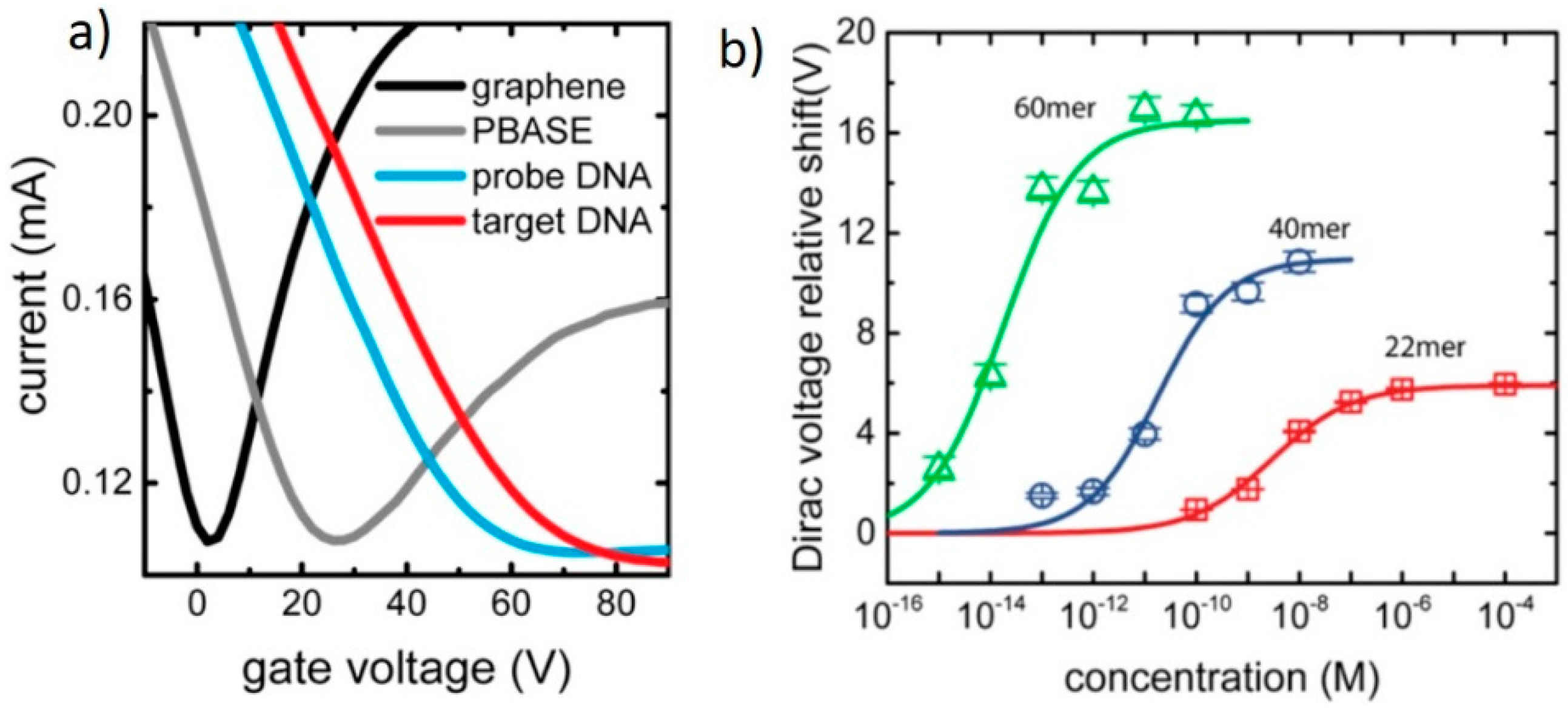 Diagnostics 07 00045 g003
