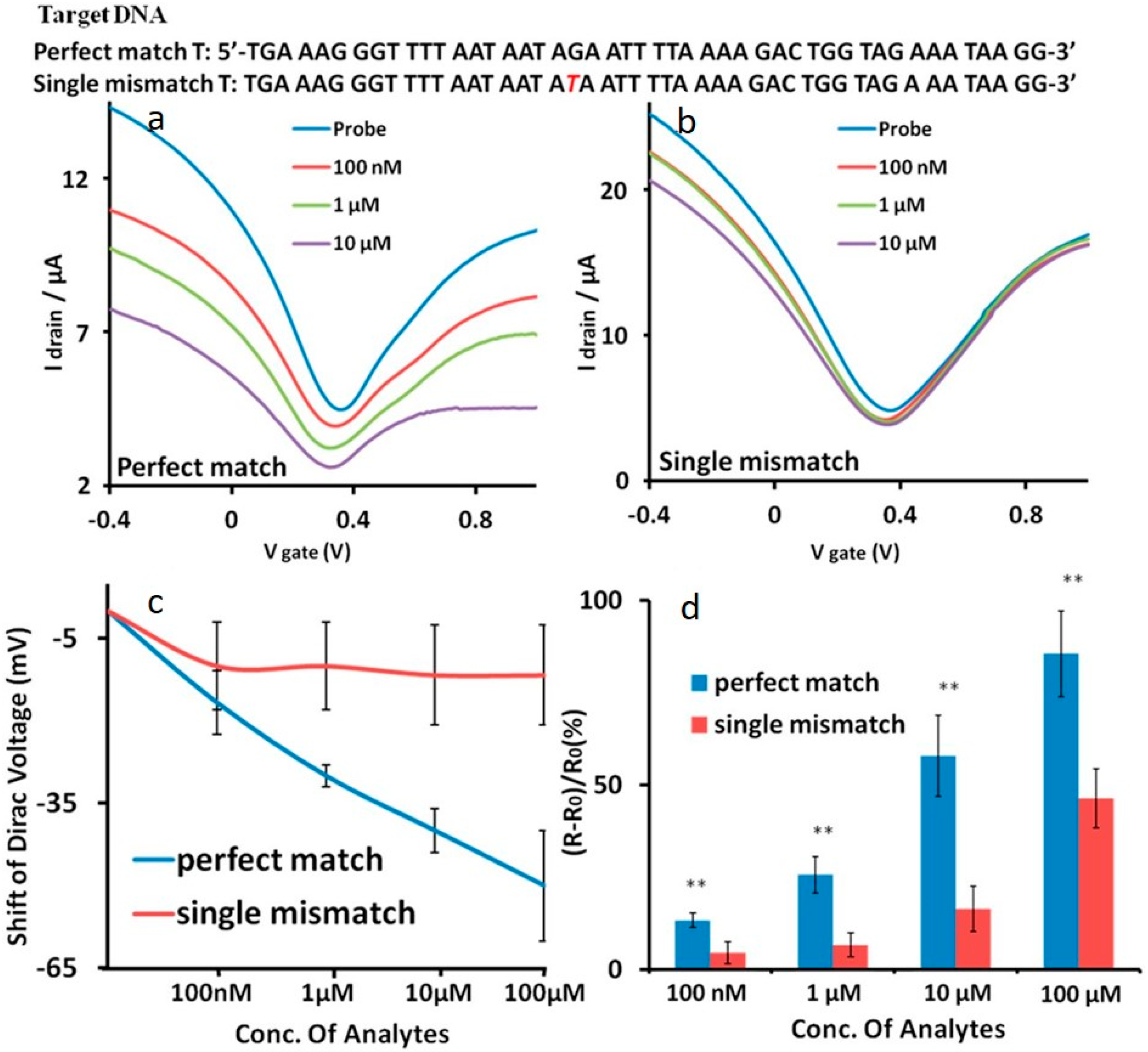 Diagnostics 07 00045 g004