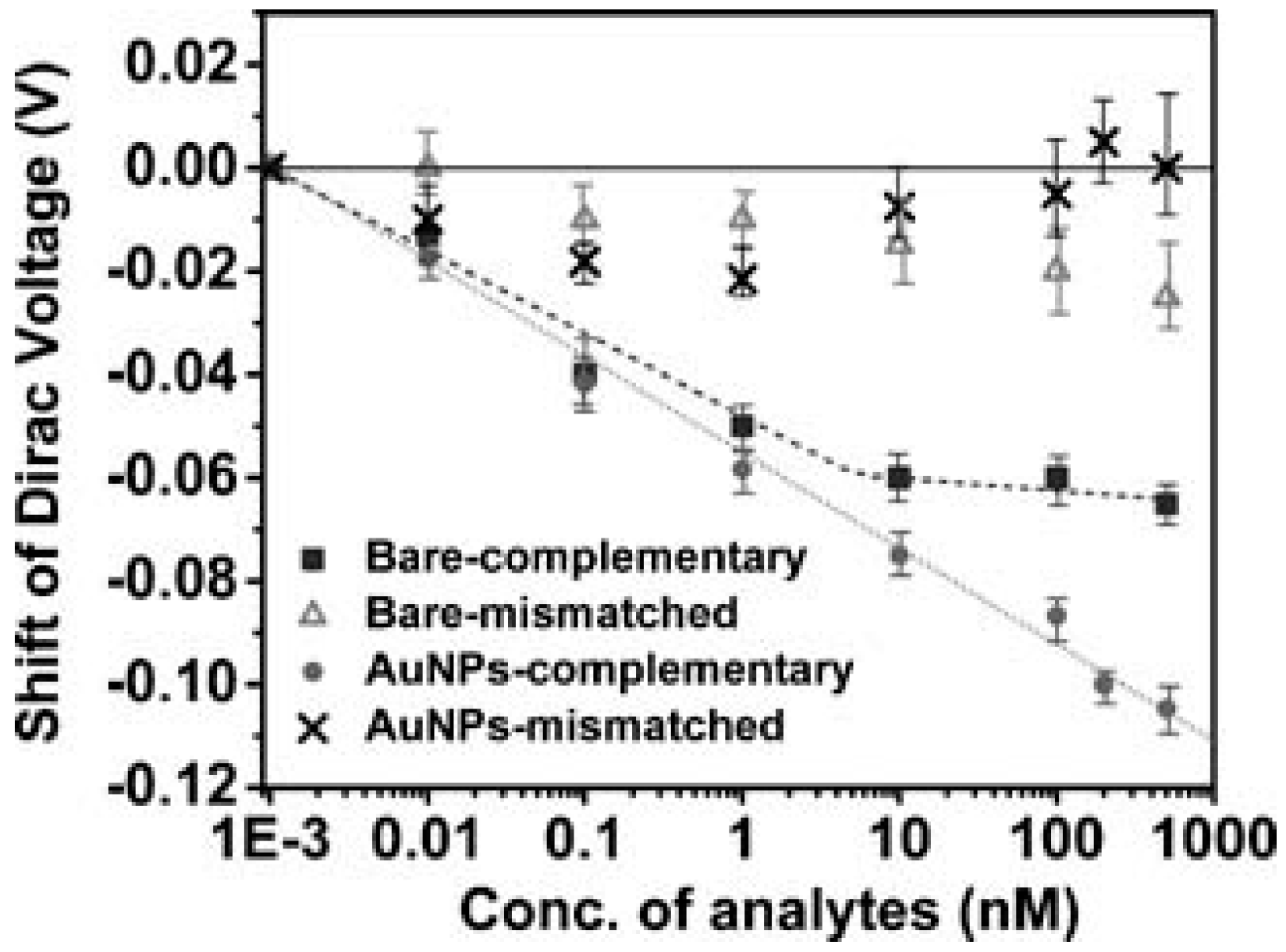 Diagnostics 07 00045 g005