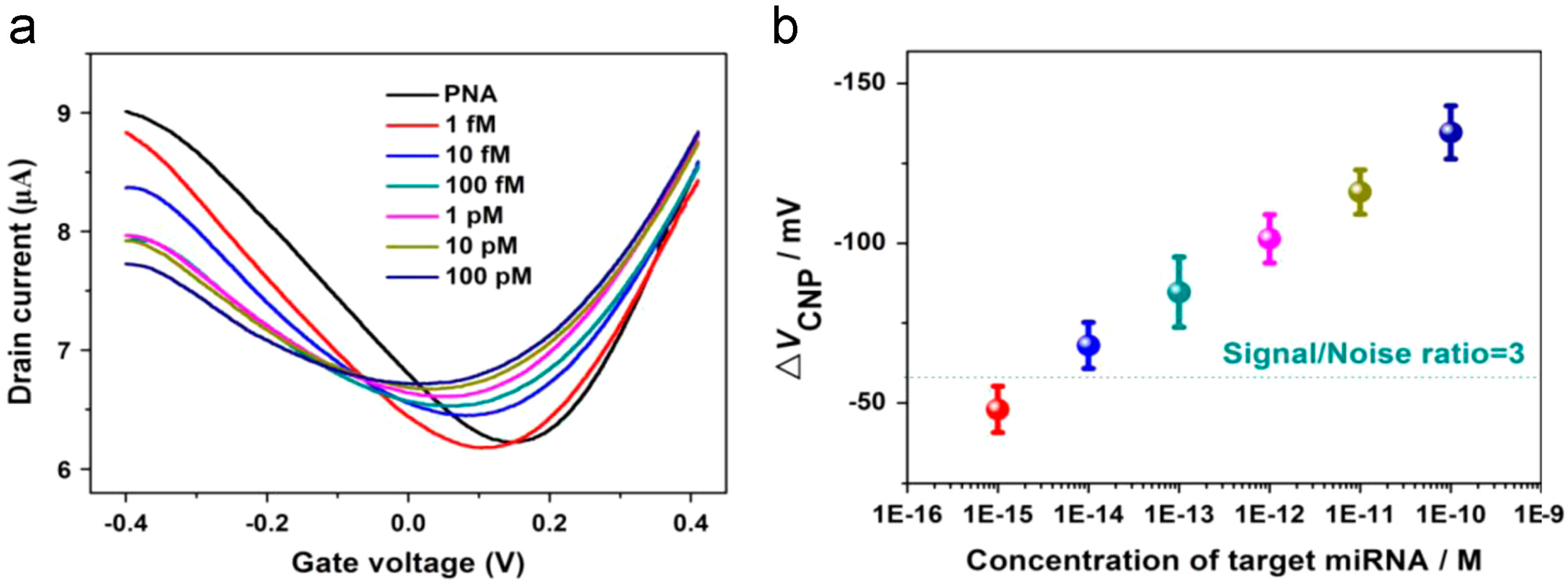 Diagnostics 07 00045 g007