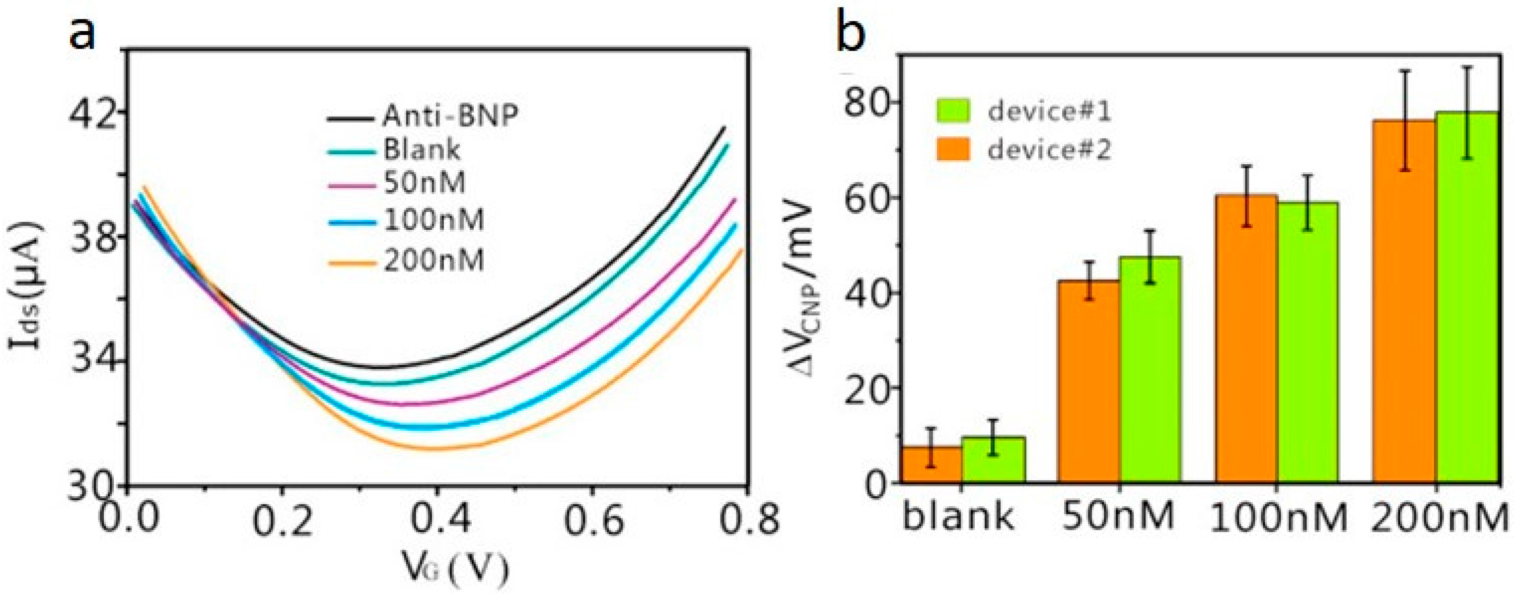 Diagnostics 07 00045 g009