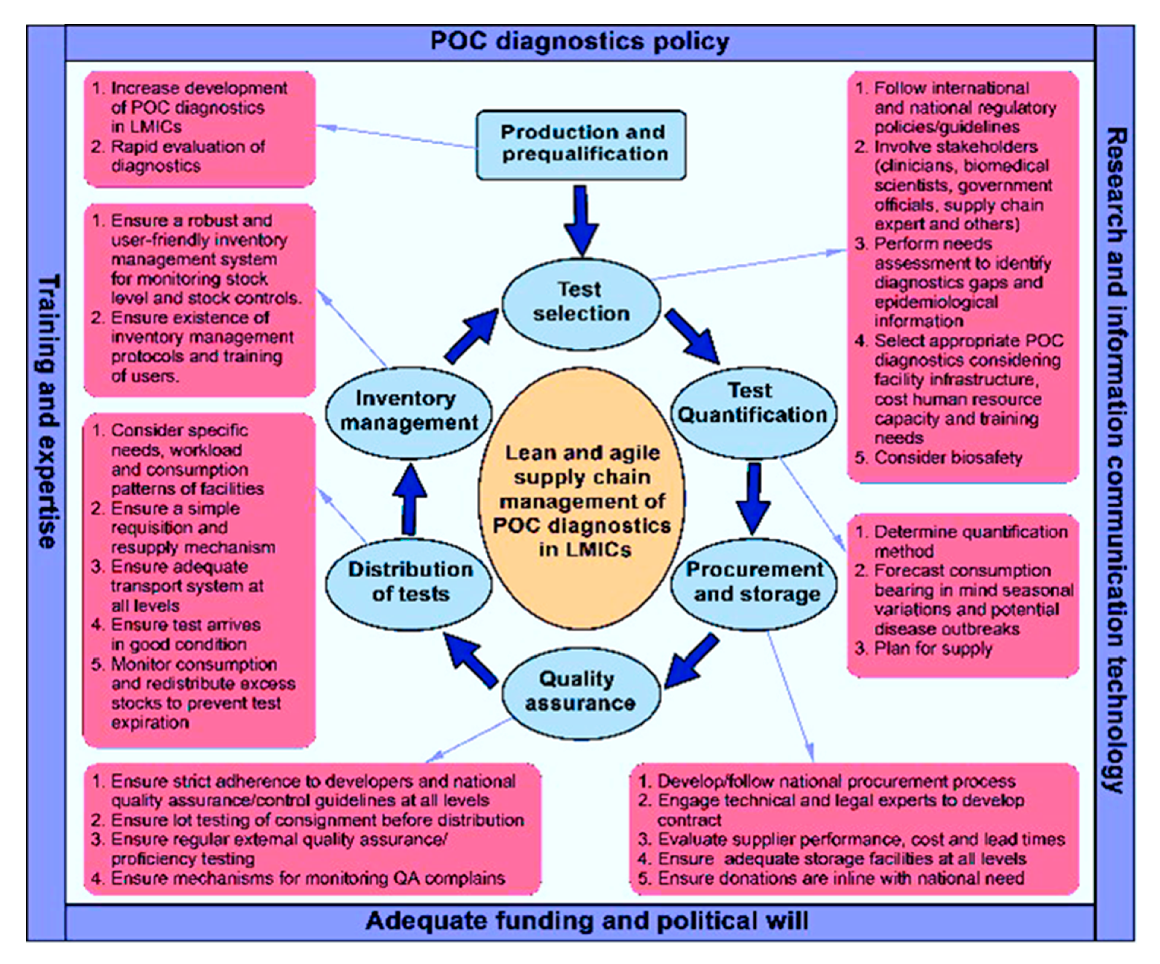 Diagnostics 07 00058 g001