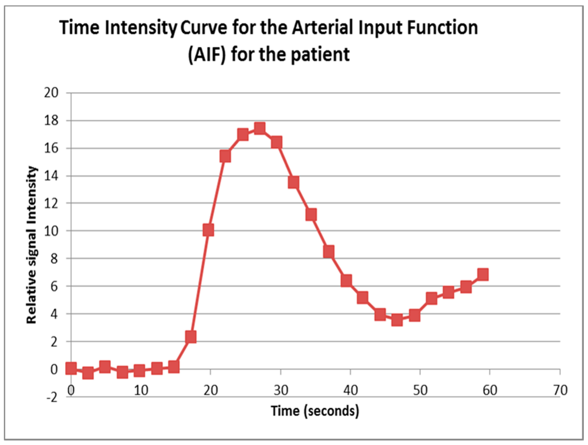 Diagnostics 08 00003 g002