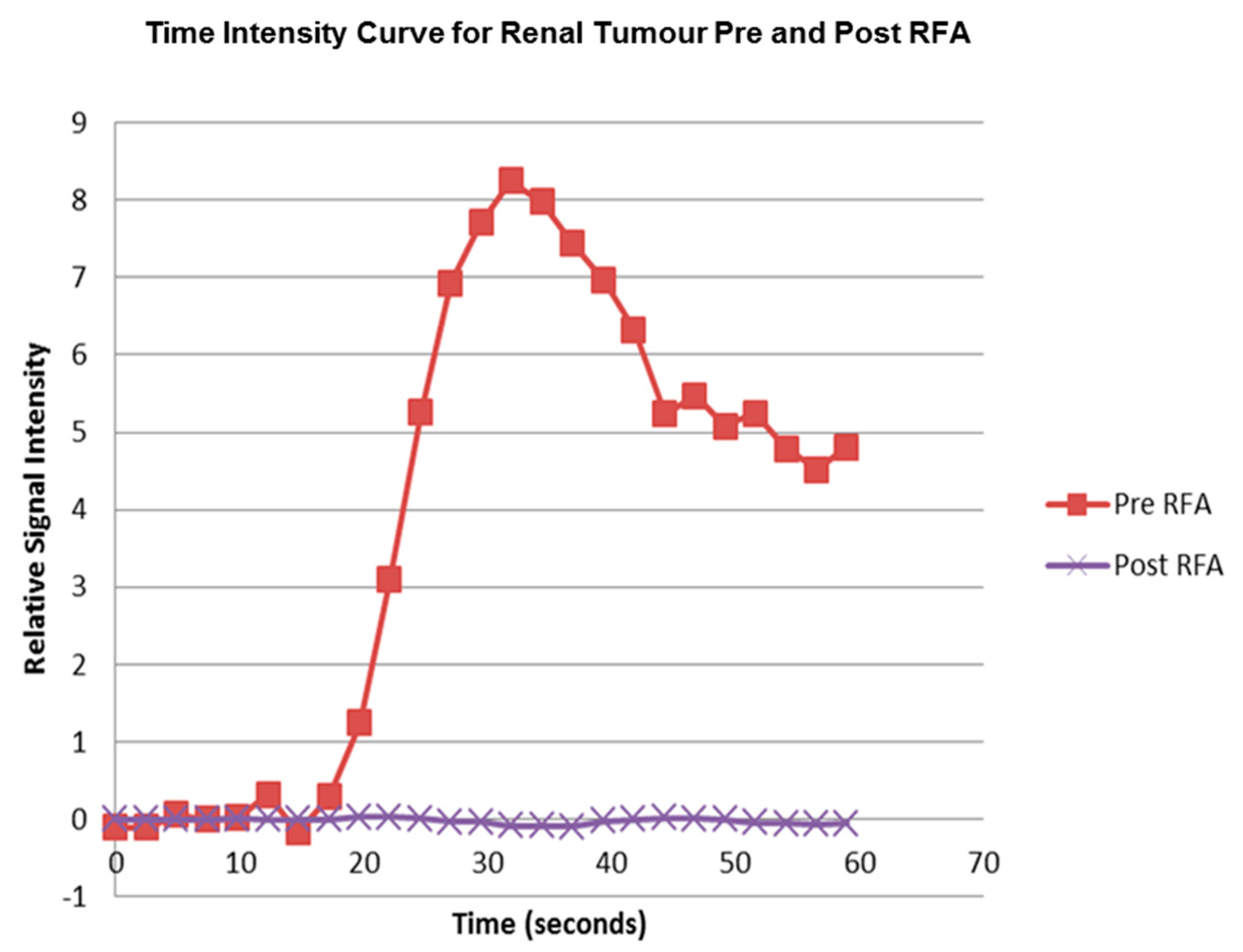 Diagnostics 08 00003 g005