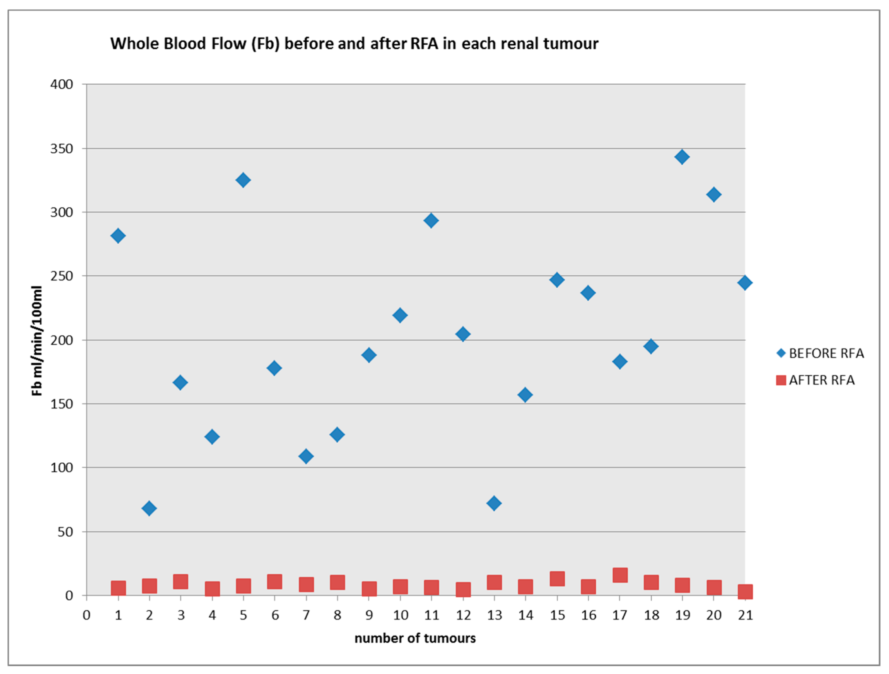 Diagnostics 08 00003 g007
