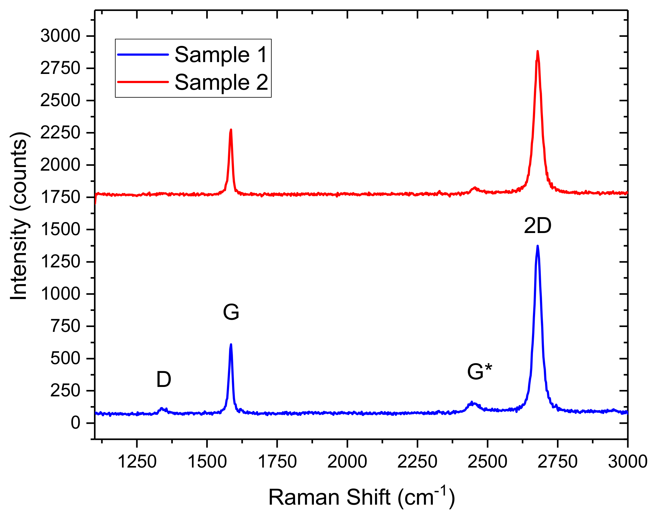 Diagnostics 08 00005 g002