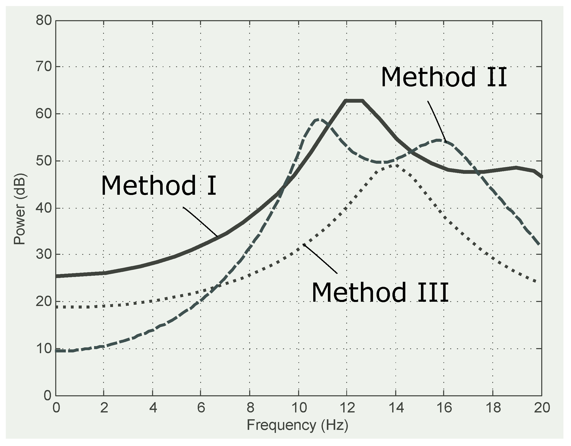 Diagnostics 08 00010 g005