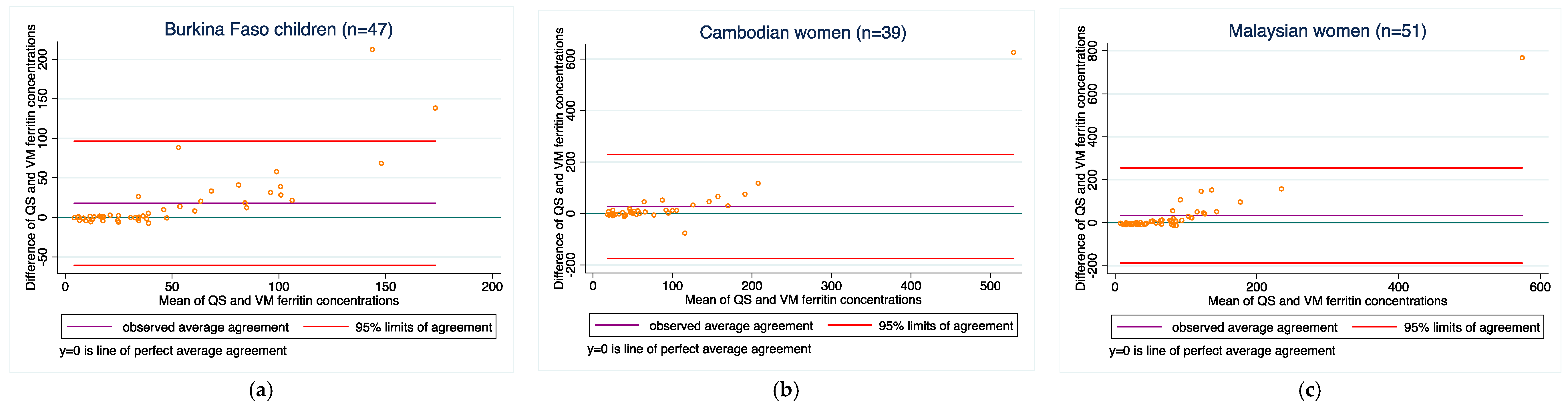 Diagnostics 08 00013 g001