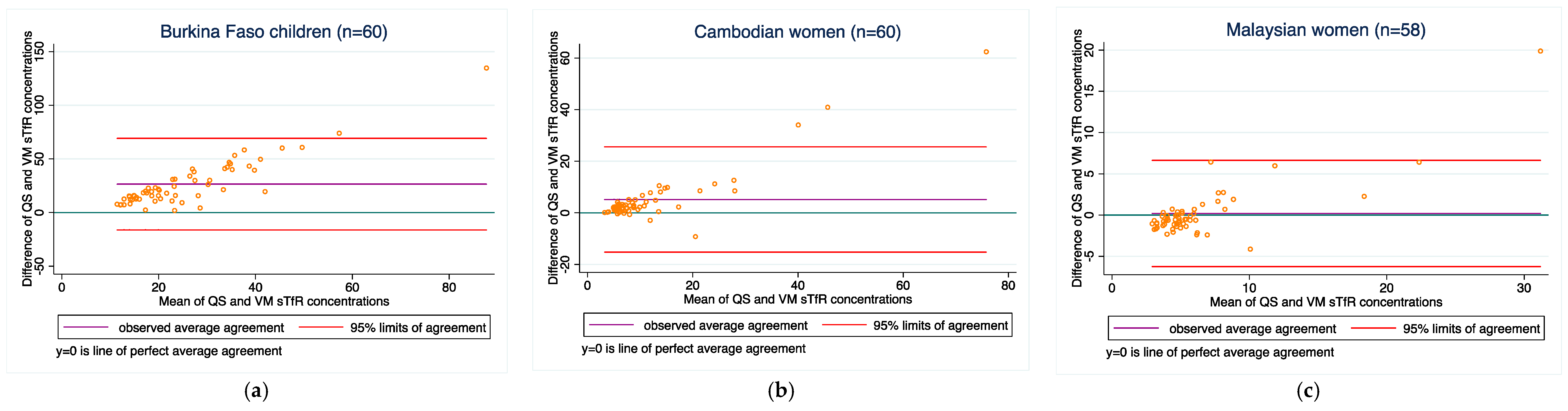 Diagnostics 08 00013 g002