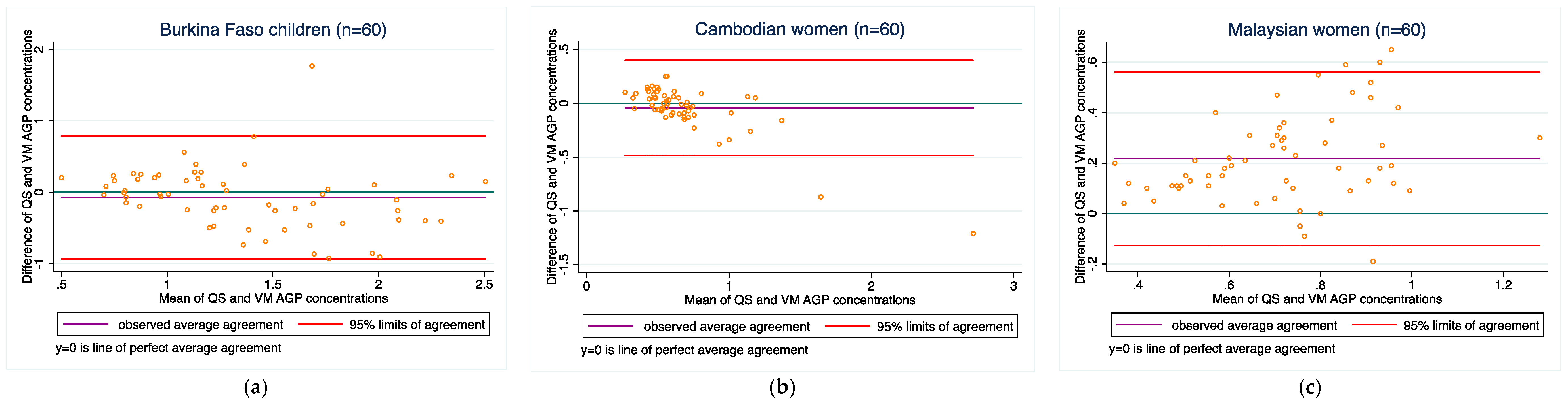 Diagnostics 08 00013 g003