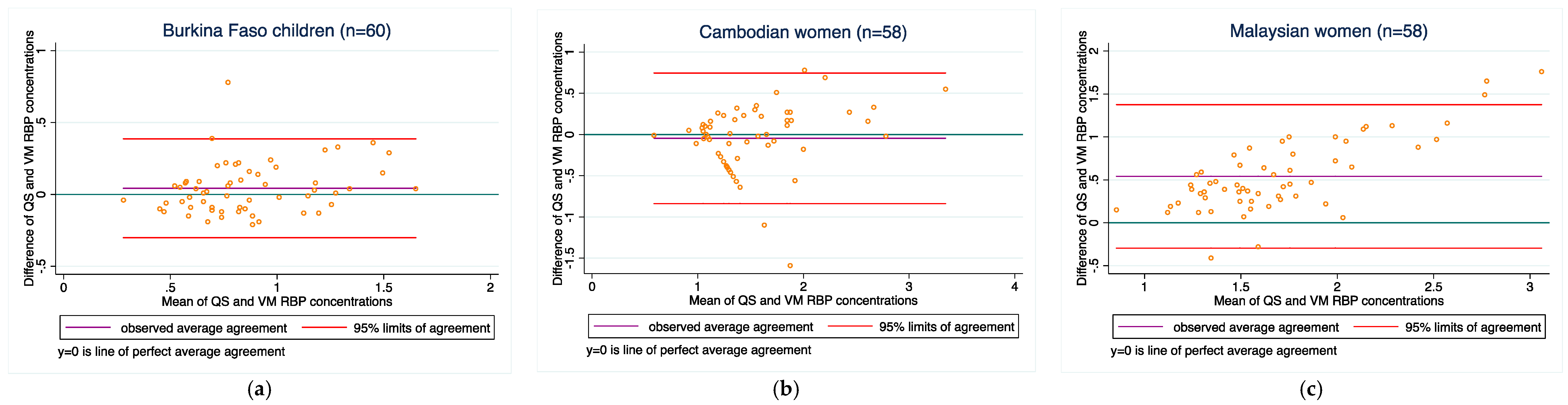 Diagnostics 08 00013 g005