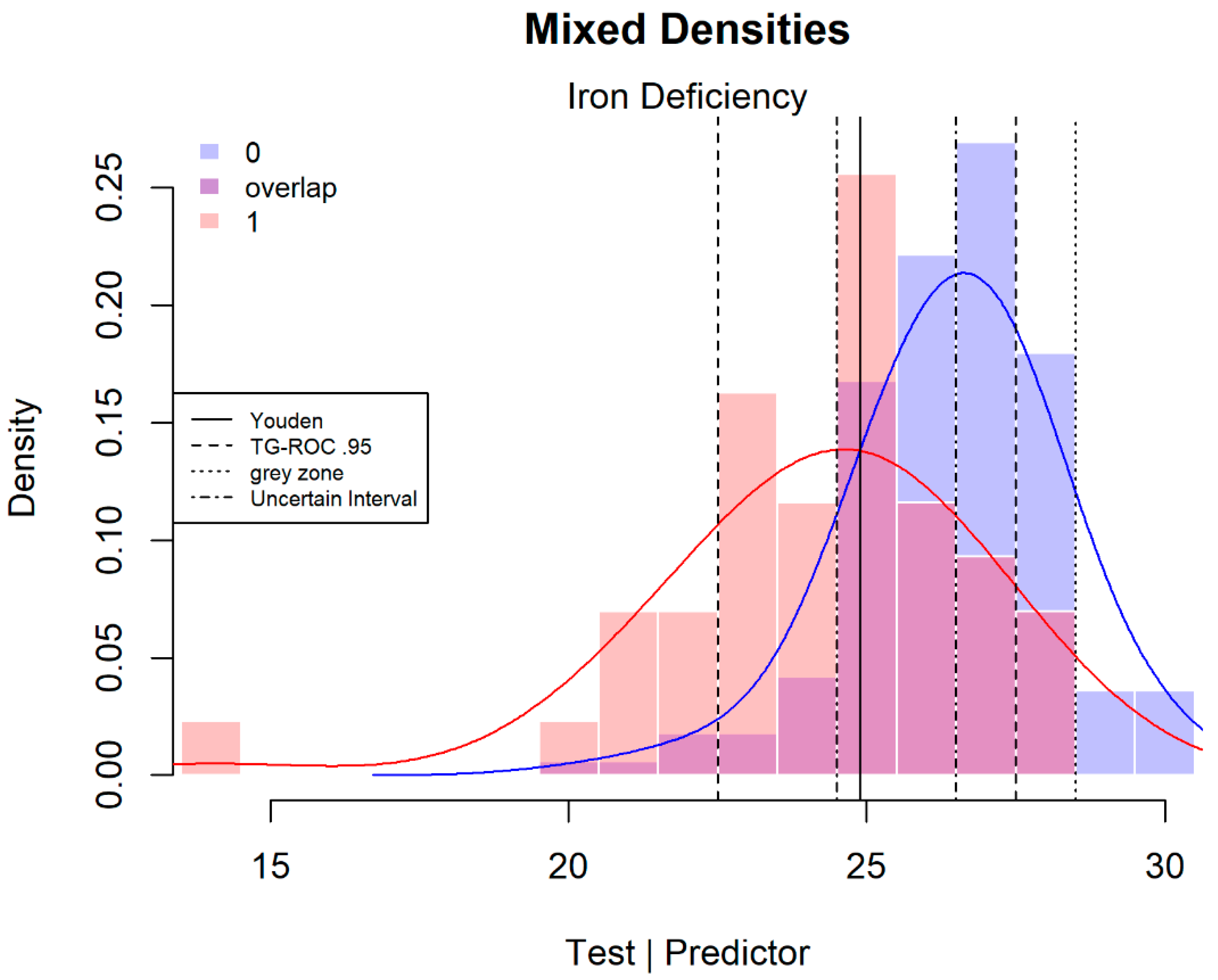 Diagnostics 08 00032 g001