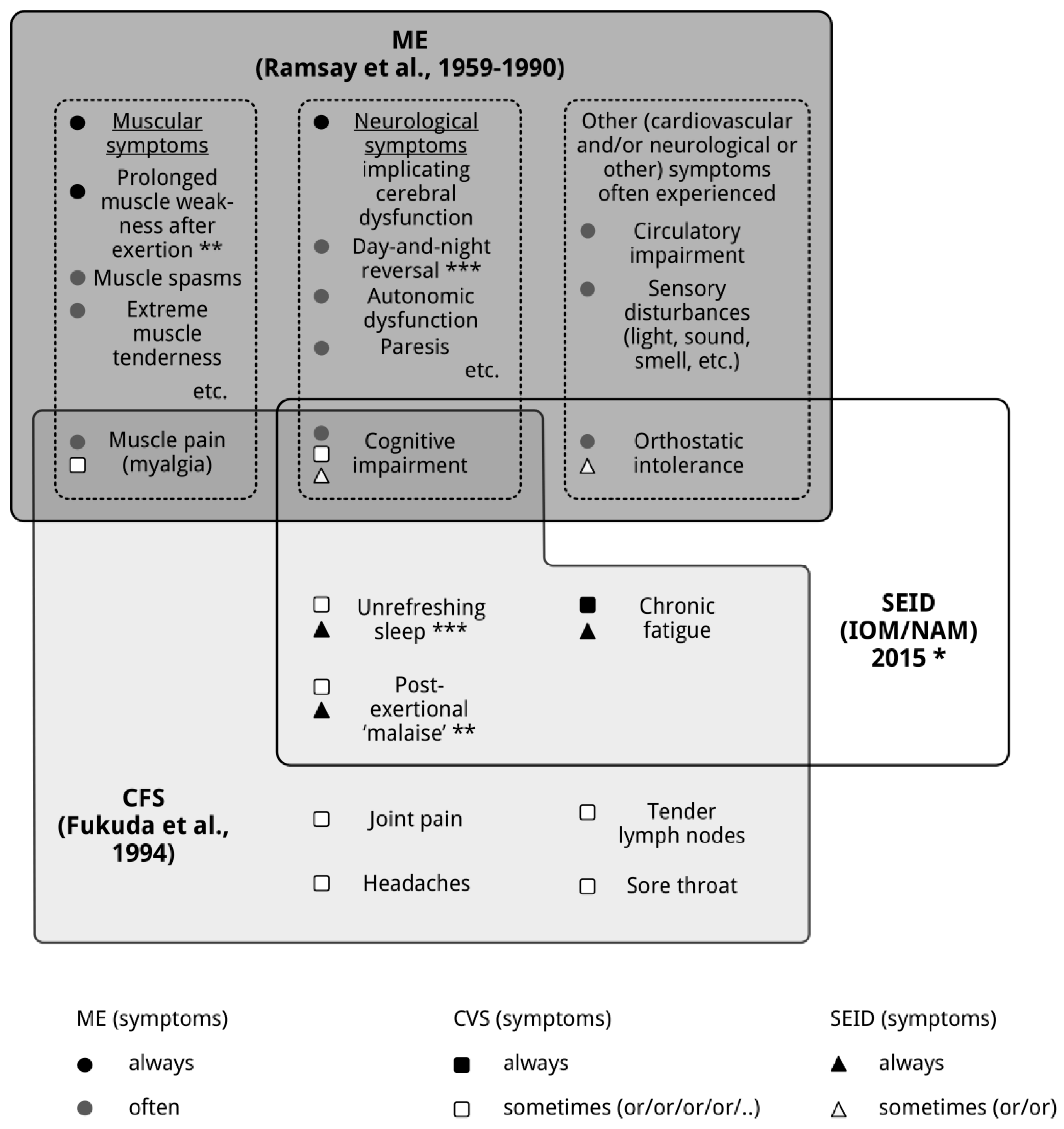 Diagnostics 08 00034 g001