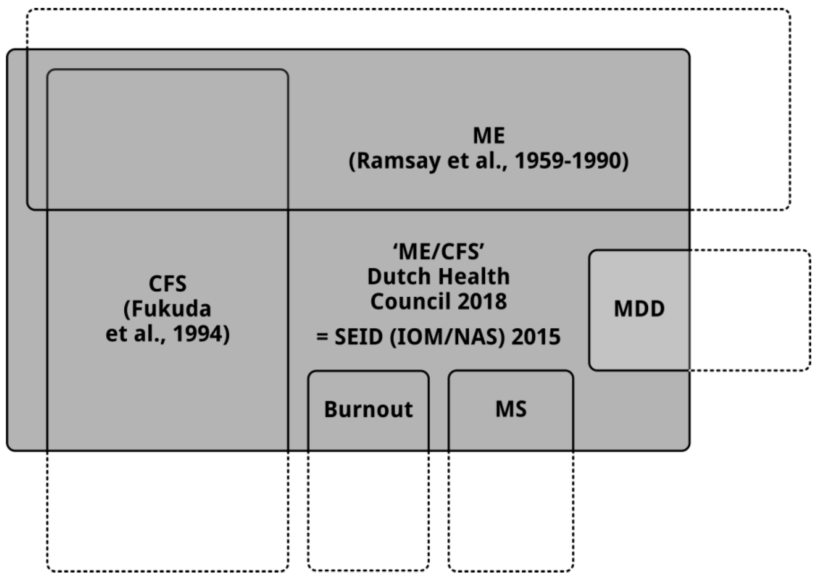 Diagnostics 08 00034 g002