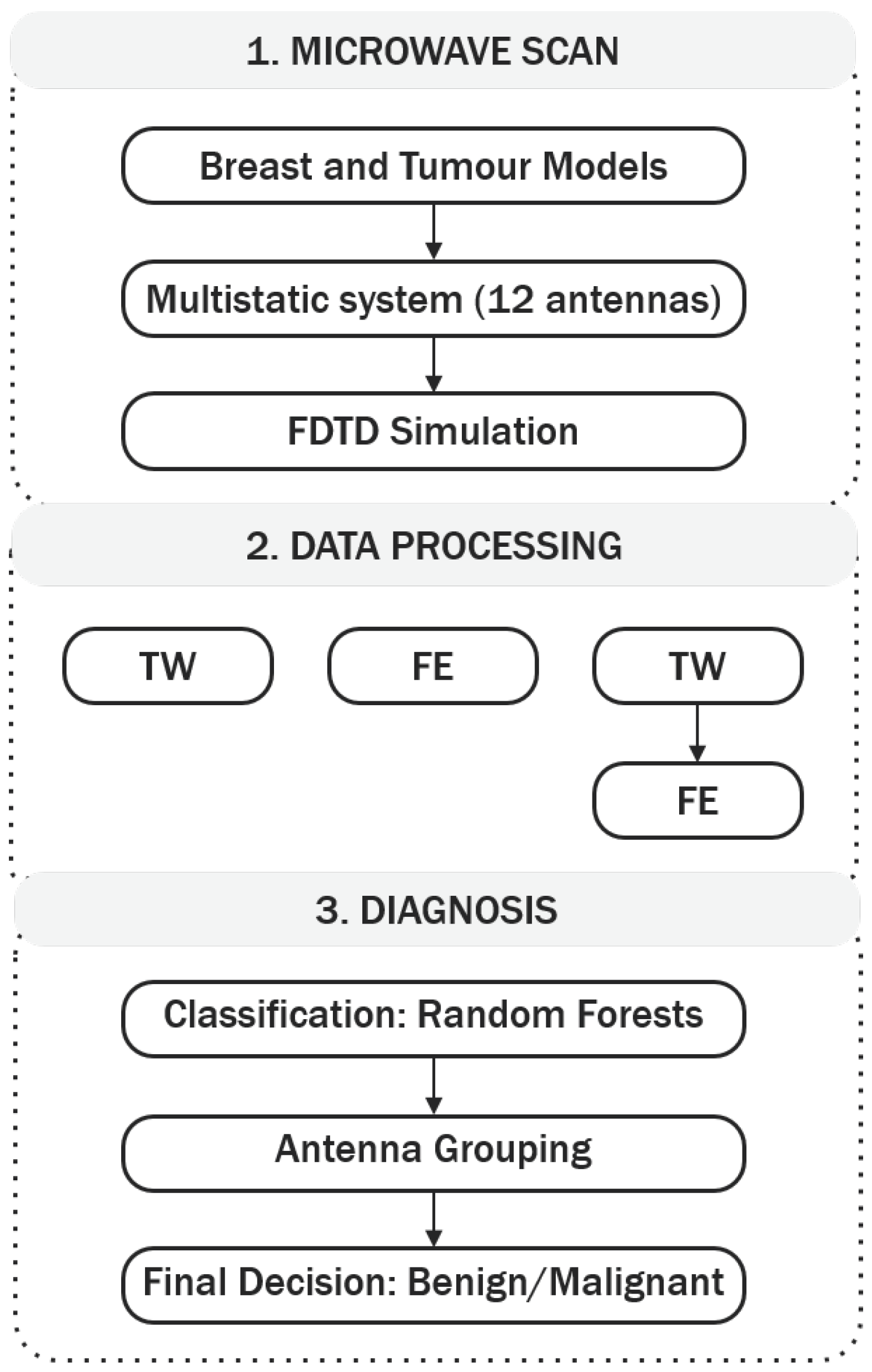 Diagnostics 08 00036 g001 Diagnostics 08 00036 g001