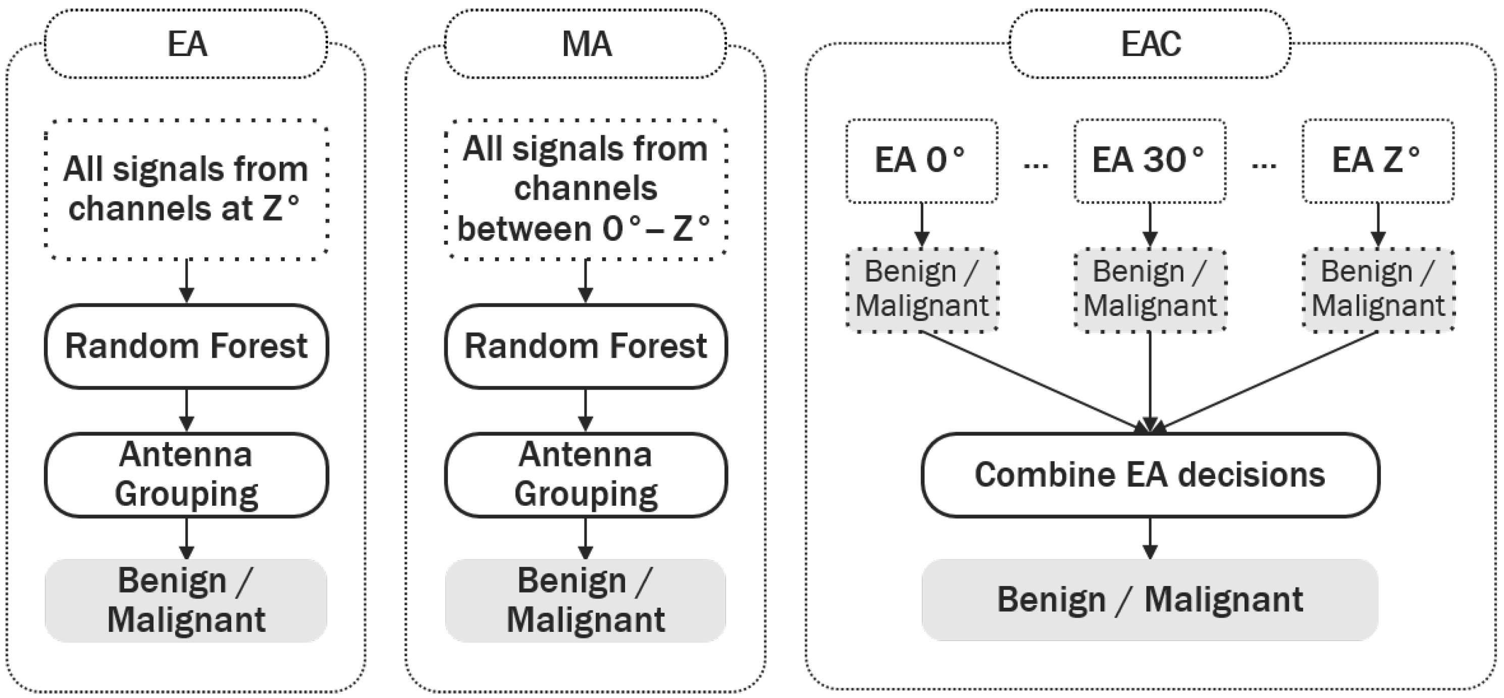 Diagnostics 08 00036 g004 Diagnostics 08 00036 g004