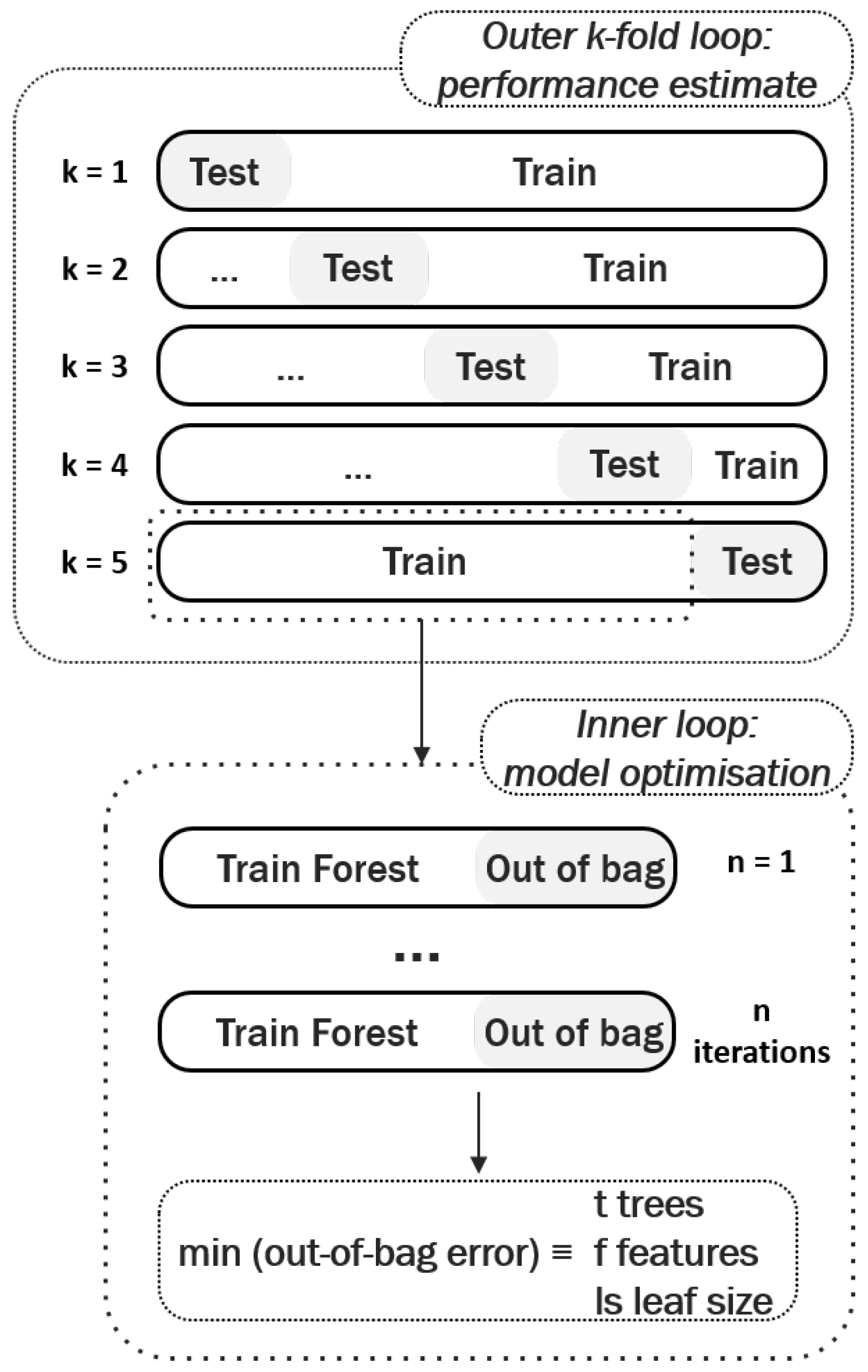 Diagnostics 08 00036 g005 Diagnostics 08 00036 g005