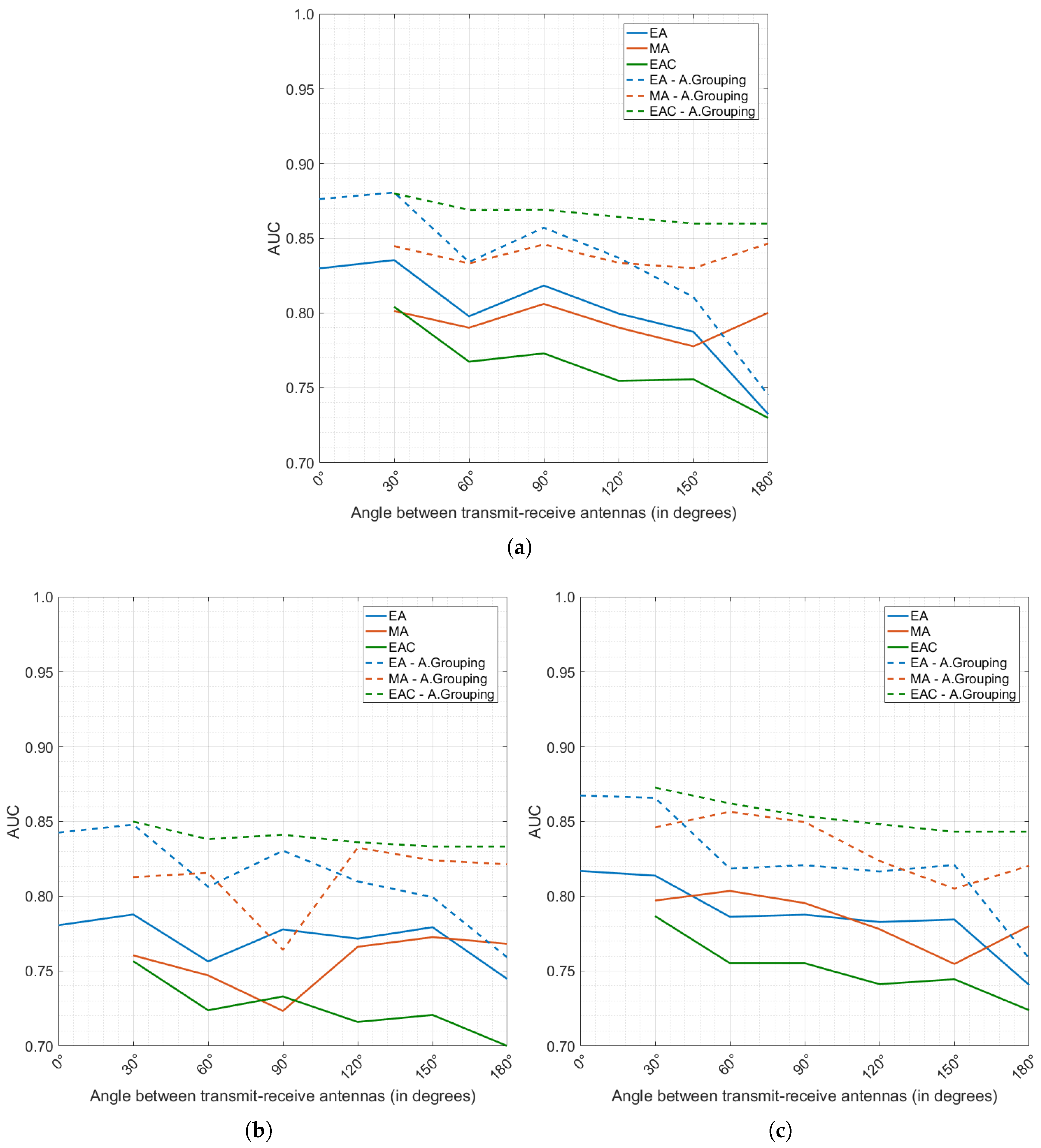 Diagnostics 08 00036 g006 Diagnostics 08 00036 g006