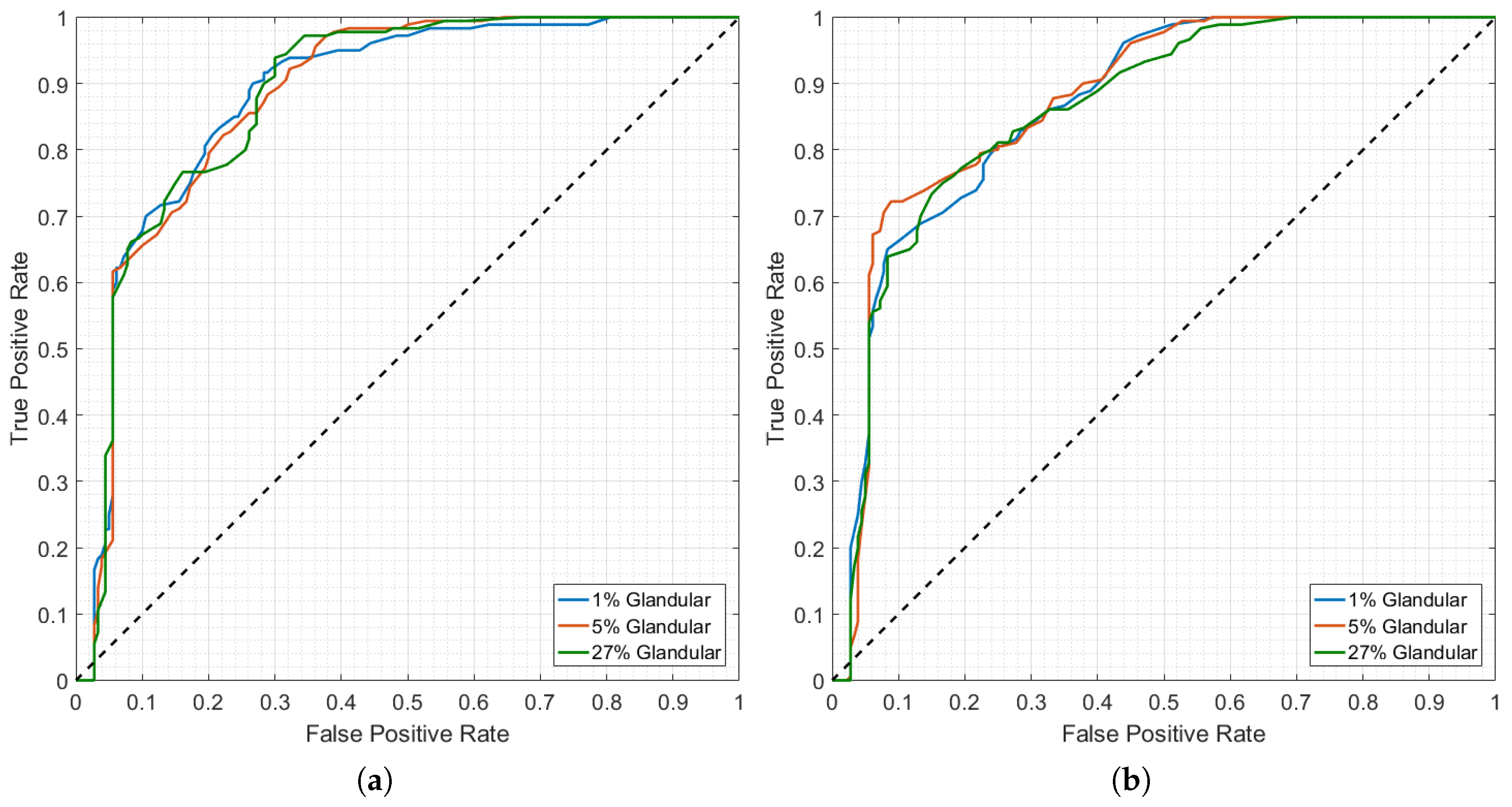 Diagnostics 08 00036 g007 Diagnostics 08 00036 g007