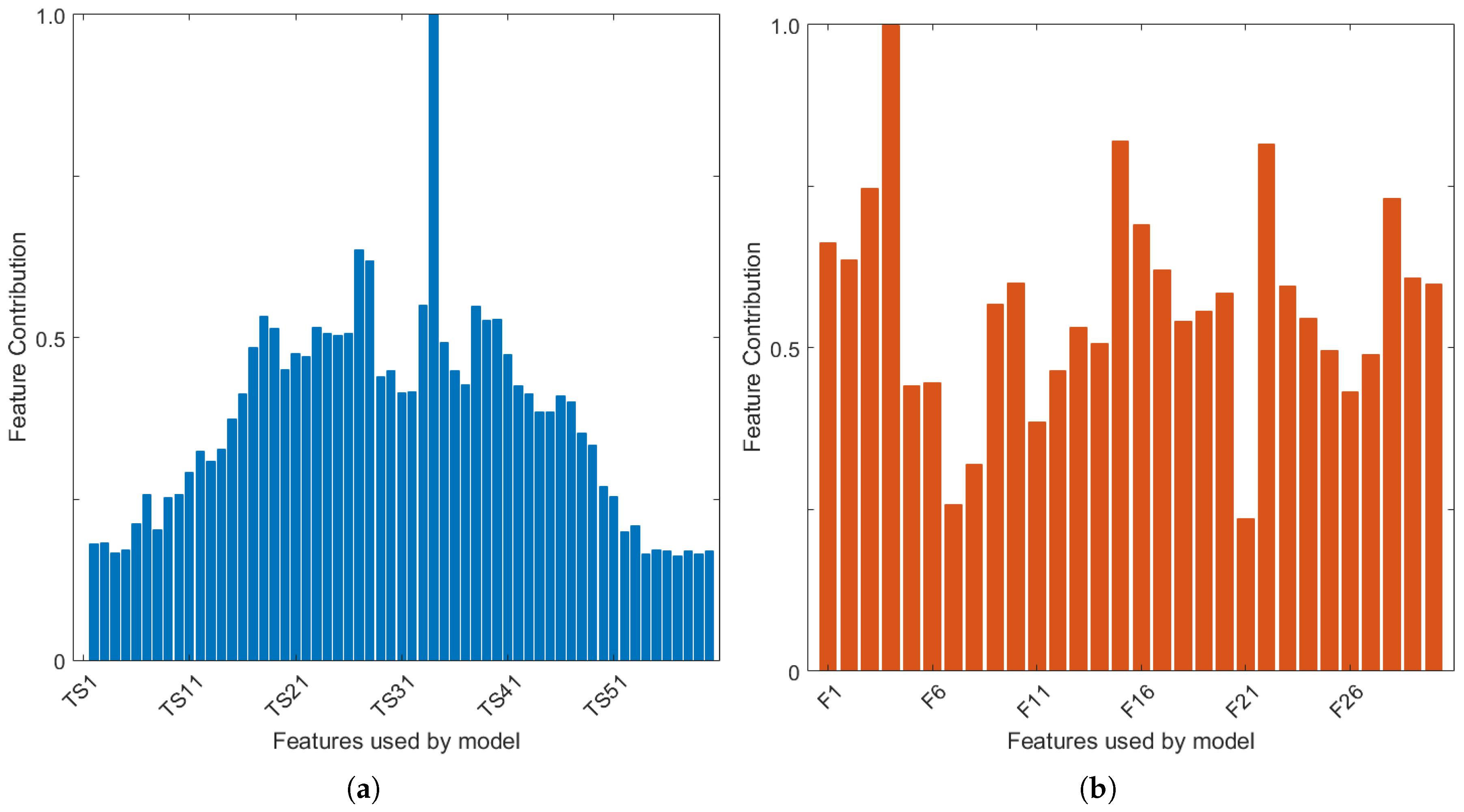 Diagnostics 08 00036 g008 Diagnostics 08 00036 g008