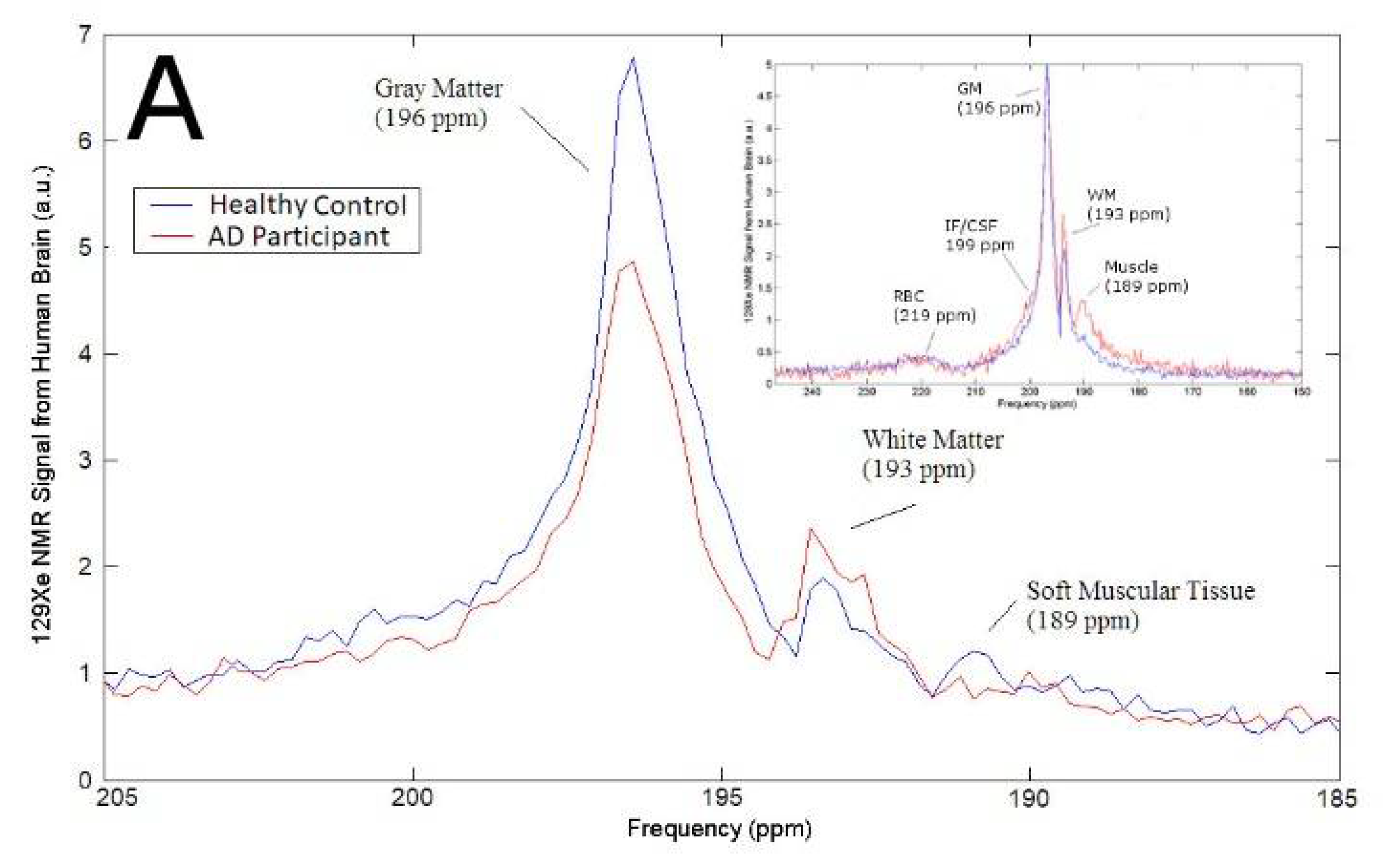 Diagnostics 08 00041 g001a